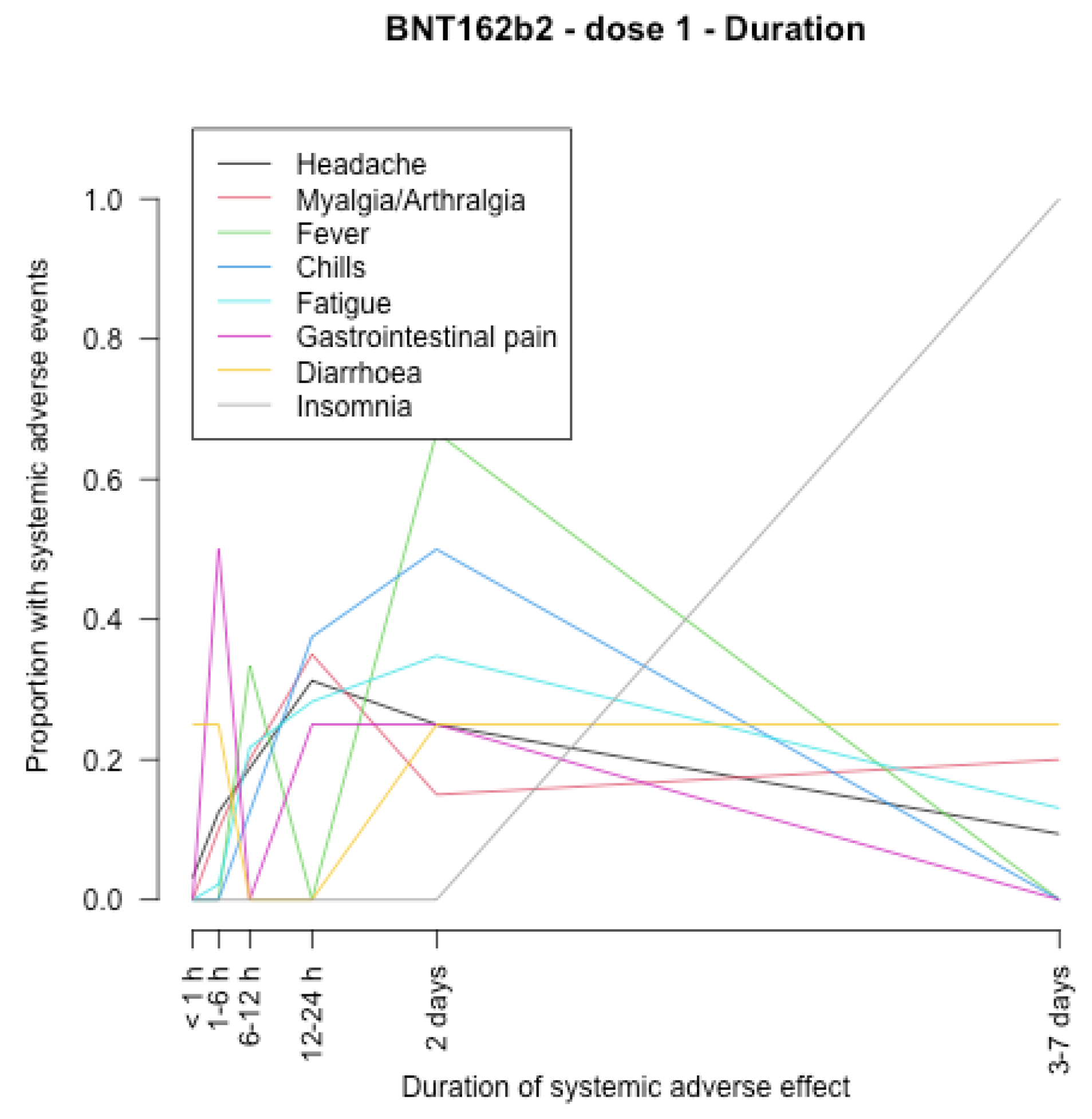 Vaccines 11 00951 g006 550