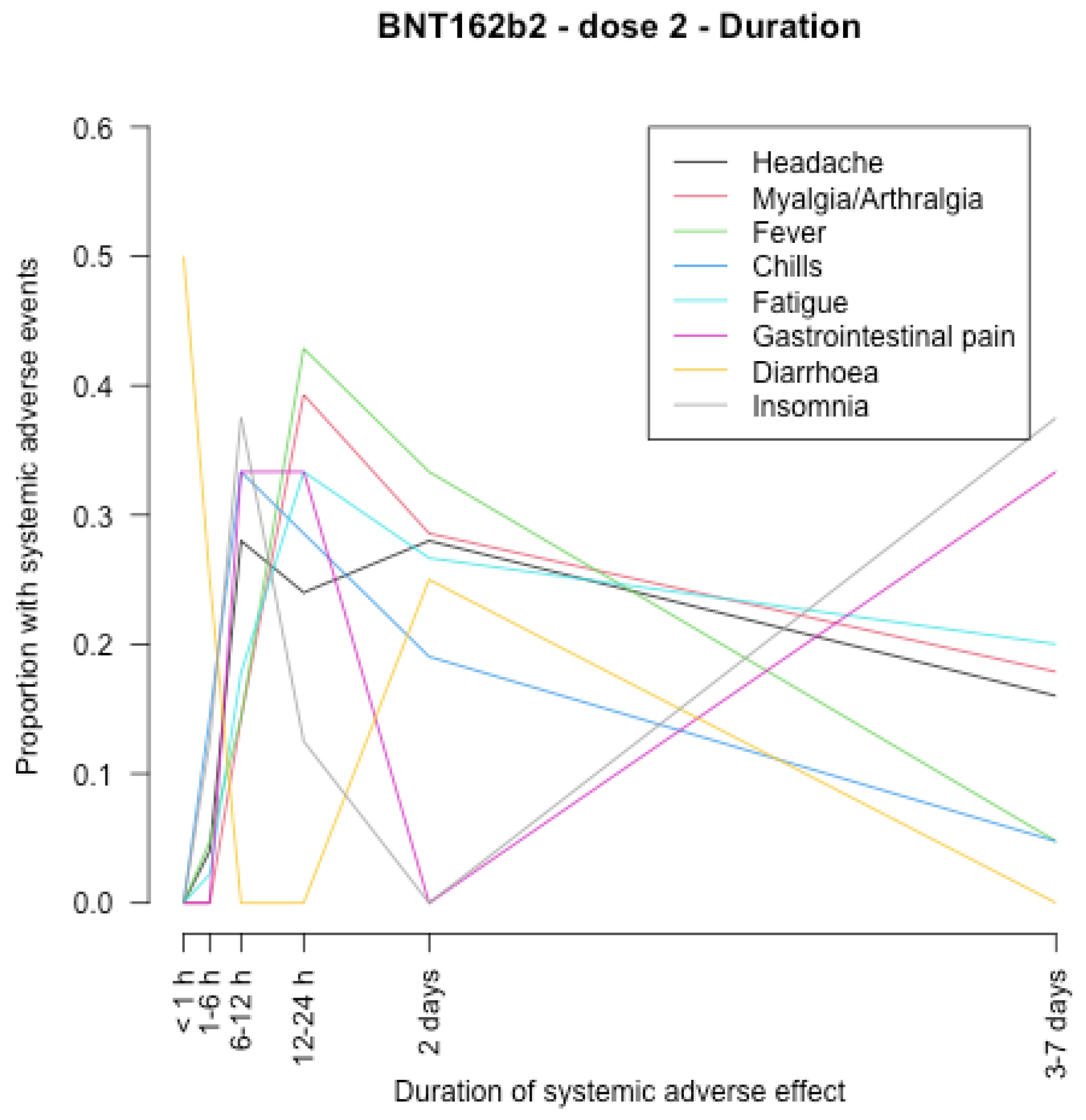 Vaccines 11 00951 g008 550