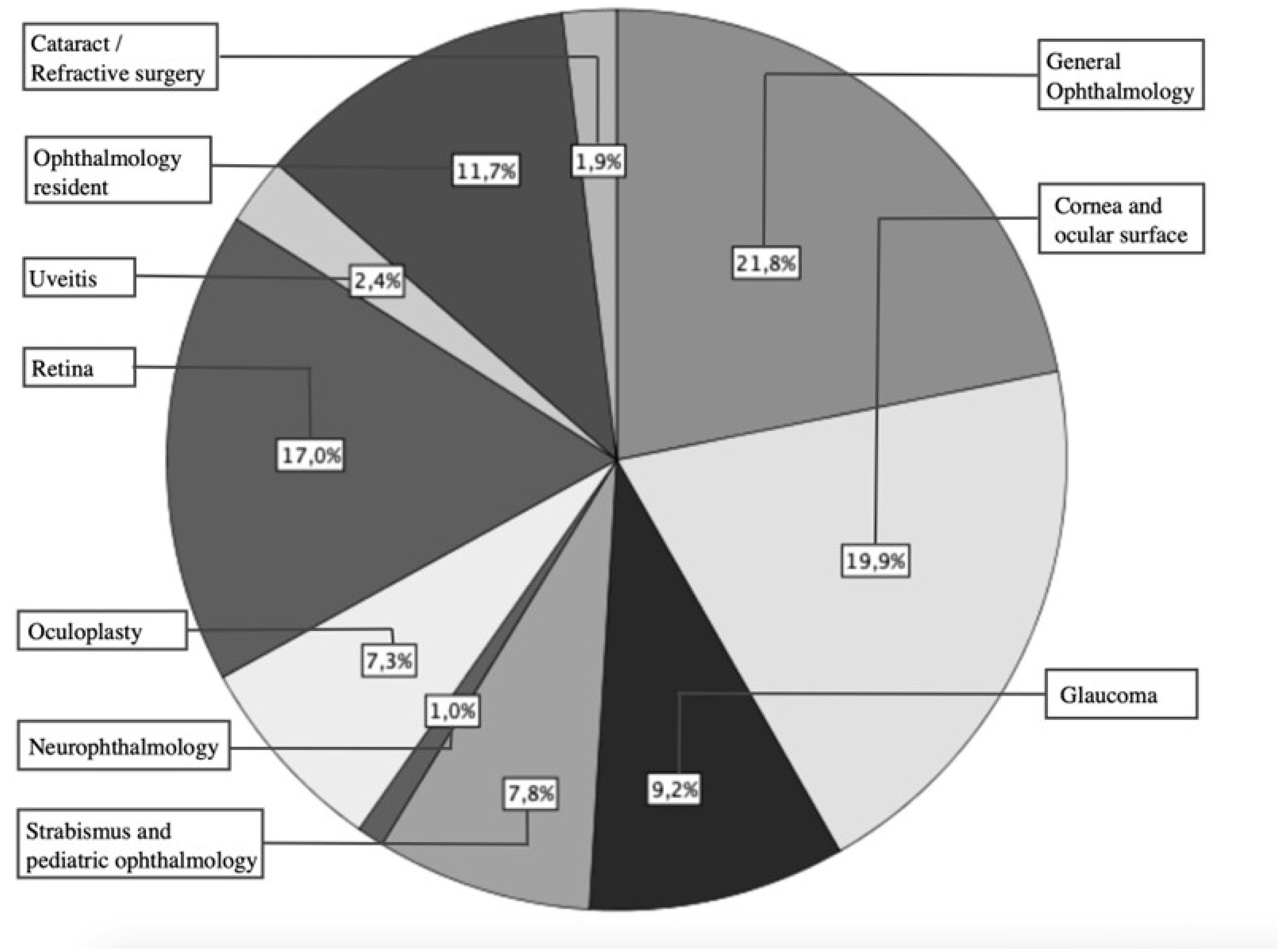 Vaccines Free FullText Surveying a Sample of the Spanish