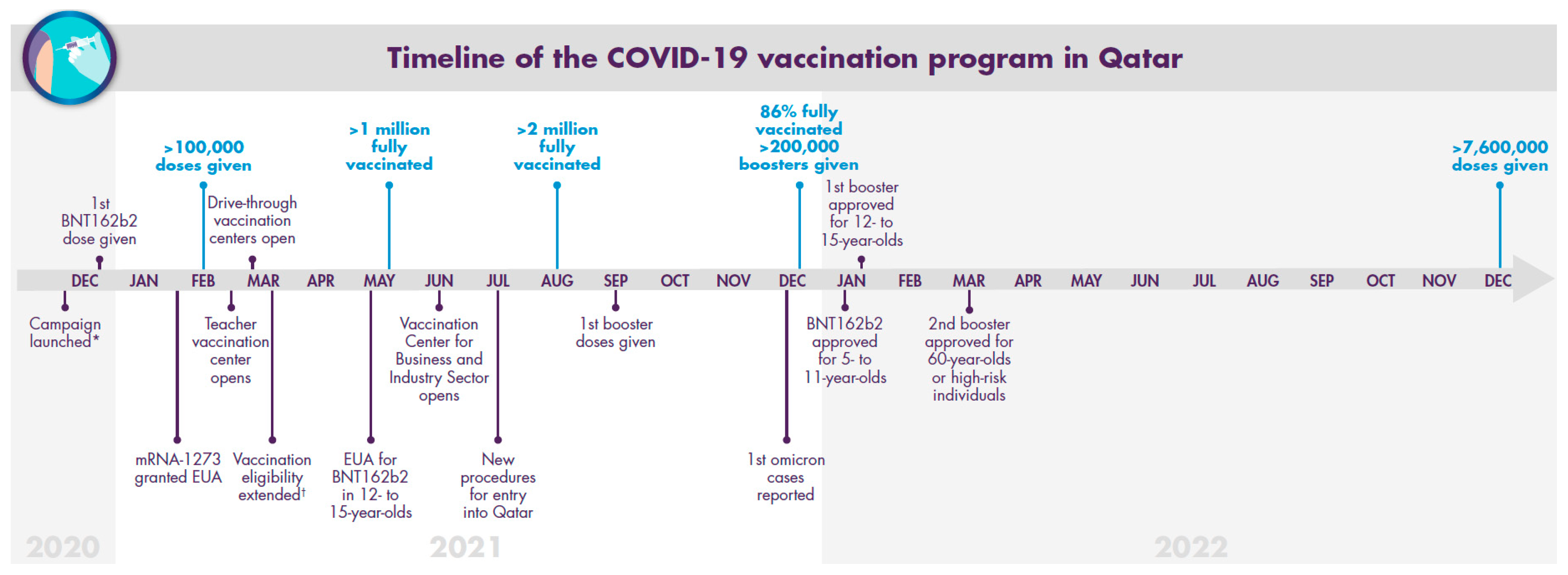 Vaccines Free FullText Key Lessons from COVID19 A Narrative