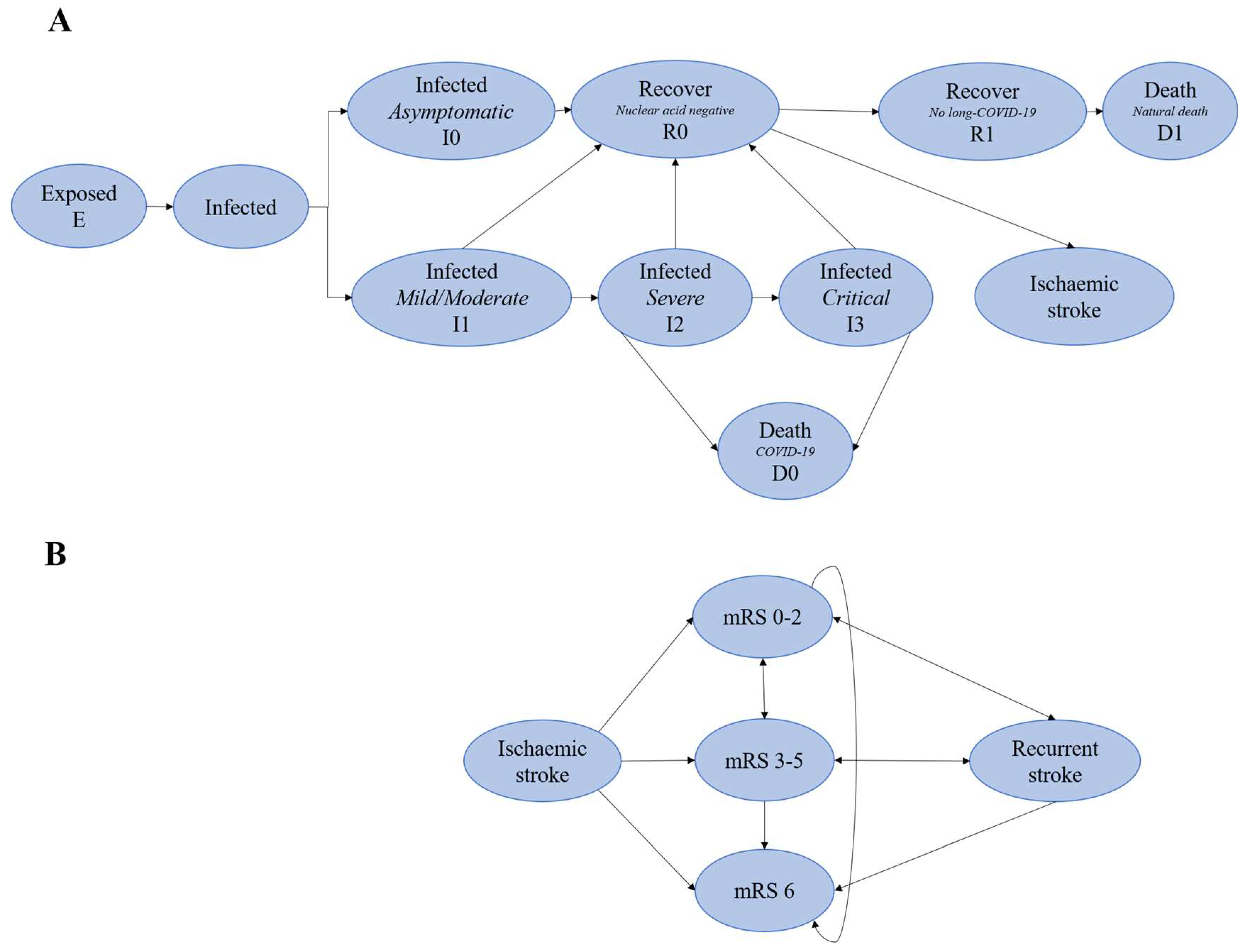 Vaccines 11 00957 g001 Vaccines 11 00957 g001