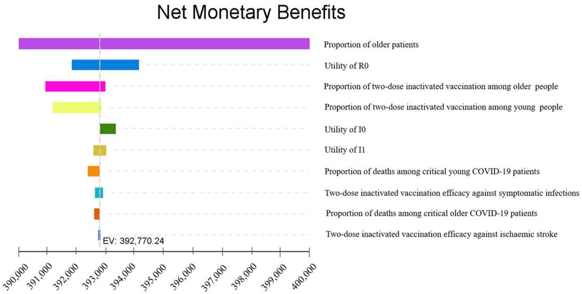 Vaccines 11 00957 g002 Vaccines 11 00957 g002