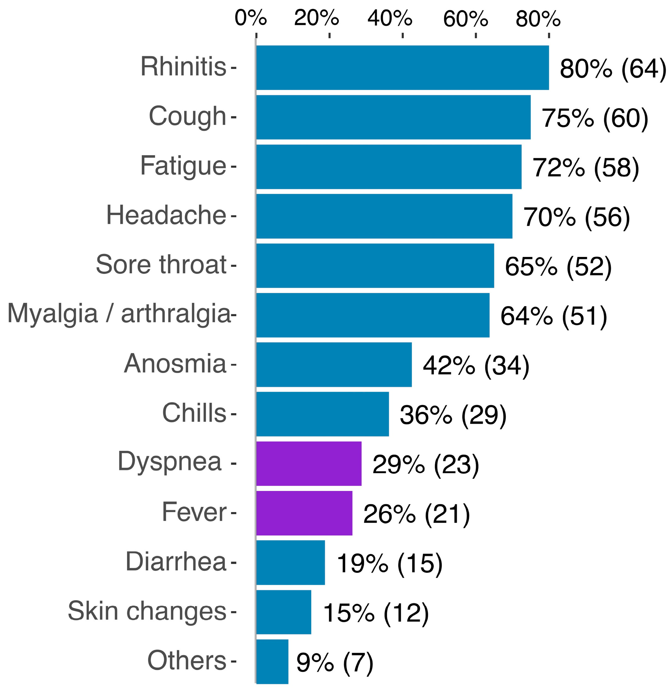 Vaccines 11 00958 g001 Vaccines 11 00958 g001