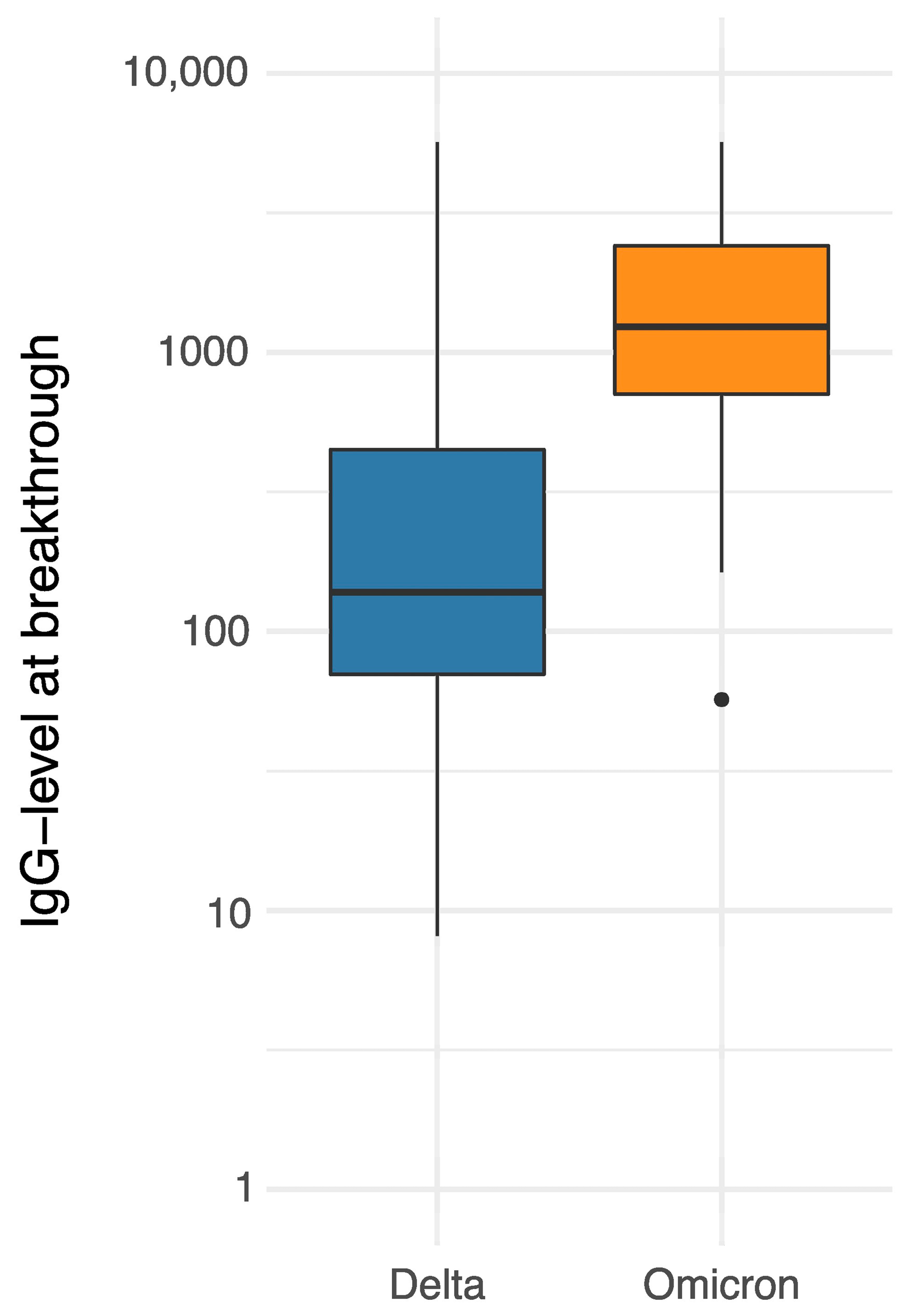 Vaccines 11 00958 g003 Vaccines 11 00958 g003