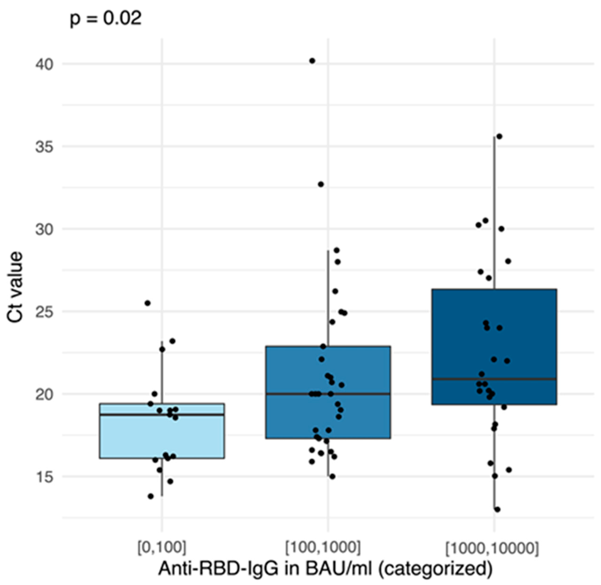 Vaccines 11 00958 g005 Vaccines 11 00958 g005