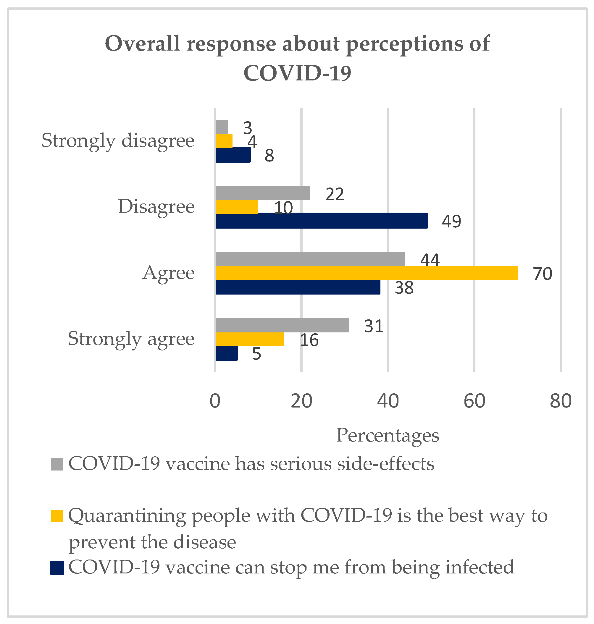 Vaccines 11 00960 g002