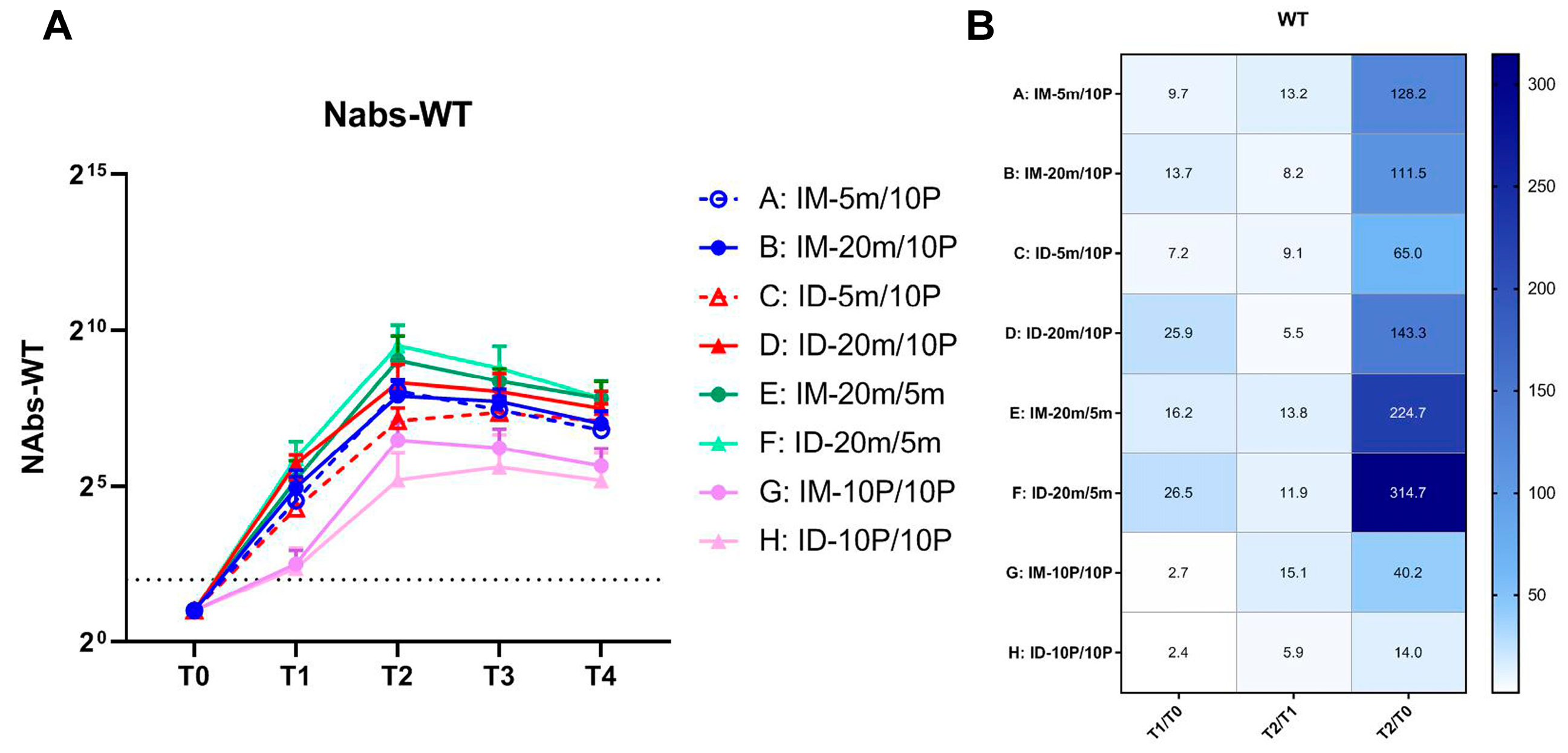 Vaccines 11 00963 g002