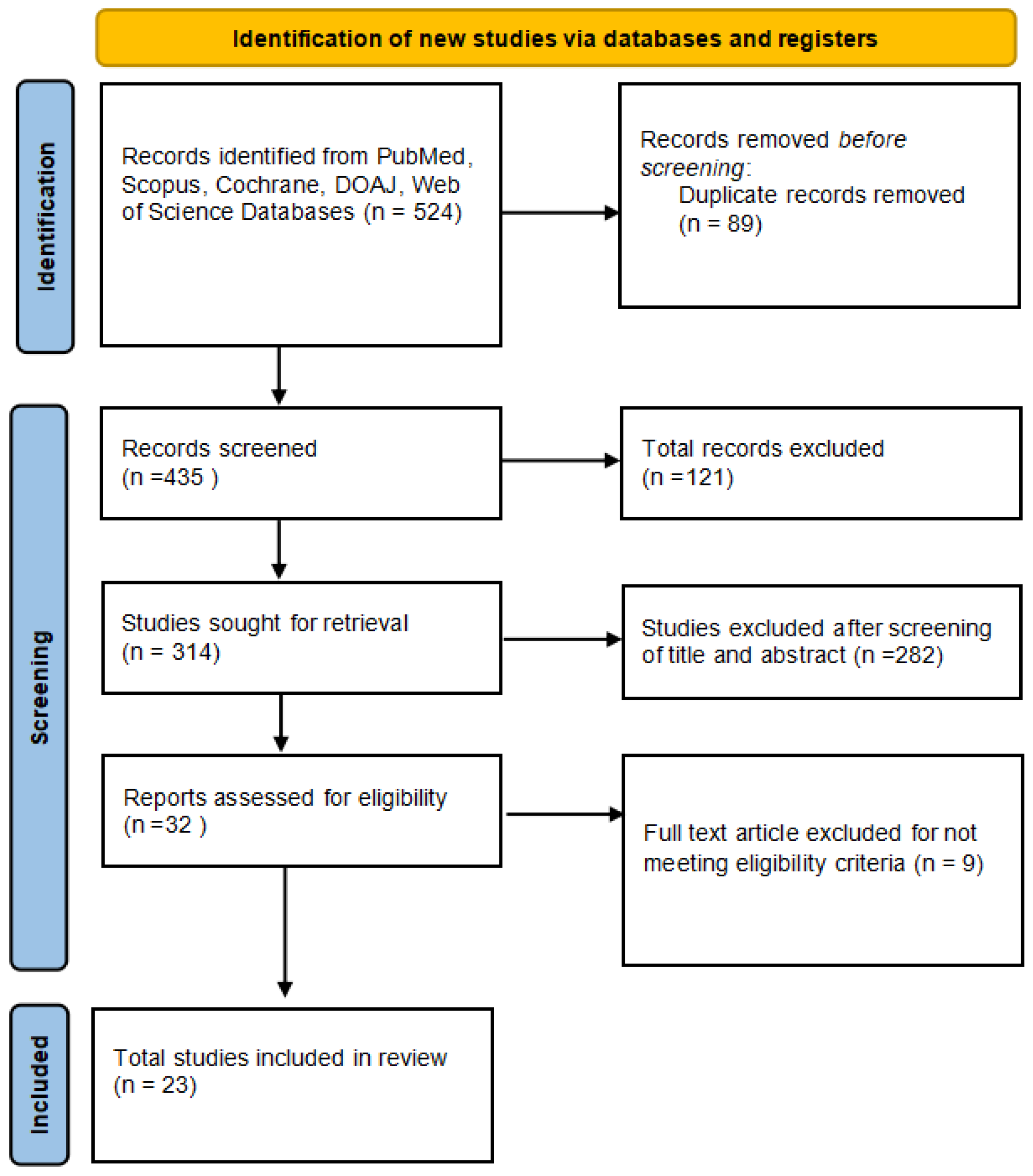 Vaccines 11 00964 g001 550