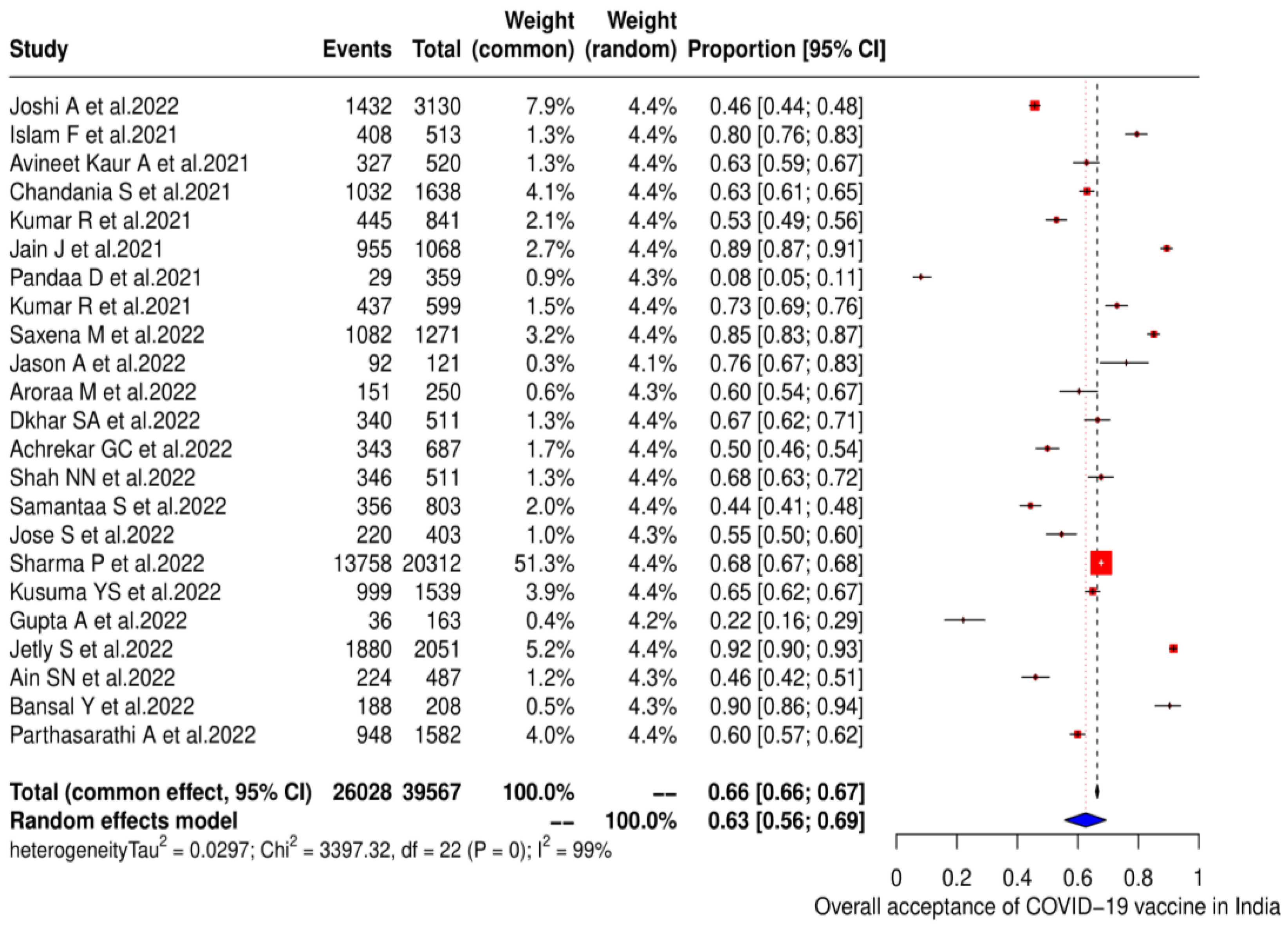 Vaccines 11 00964 g002 550