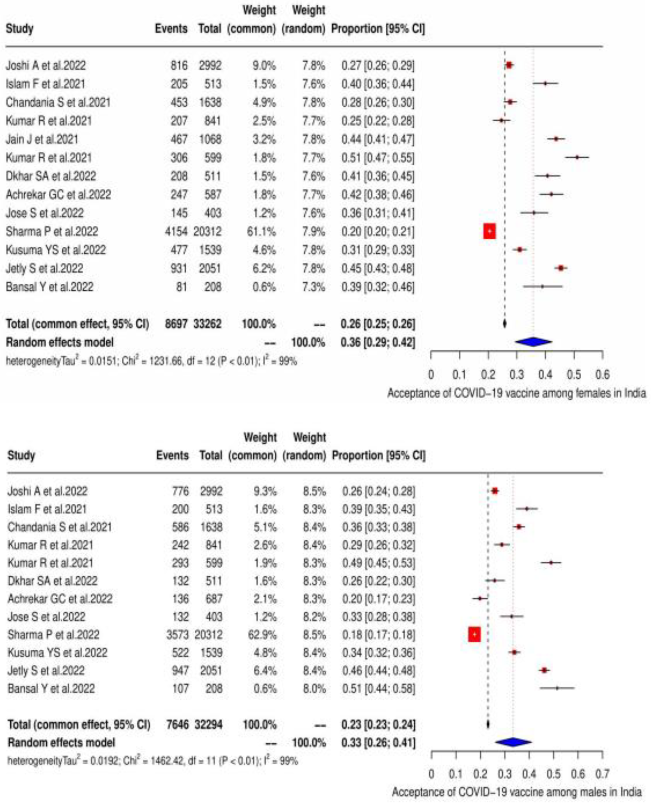 Vaccines 11 00964 g003 550