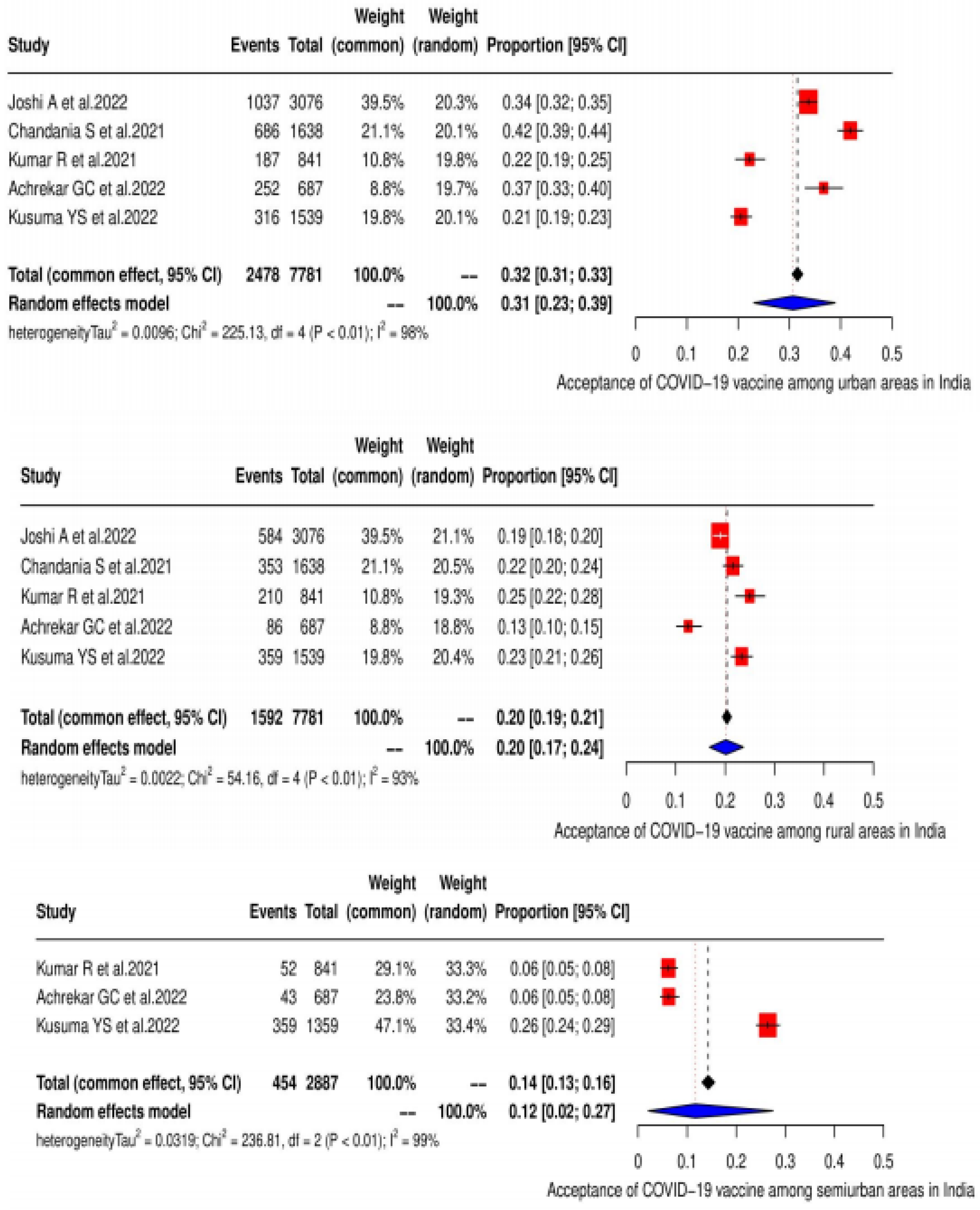 Vaccines 11 00964 g004 550