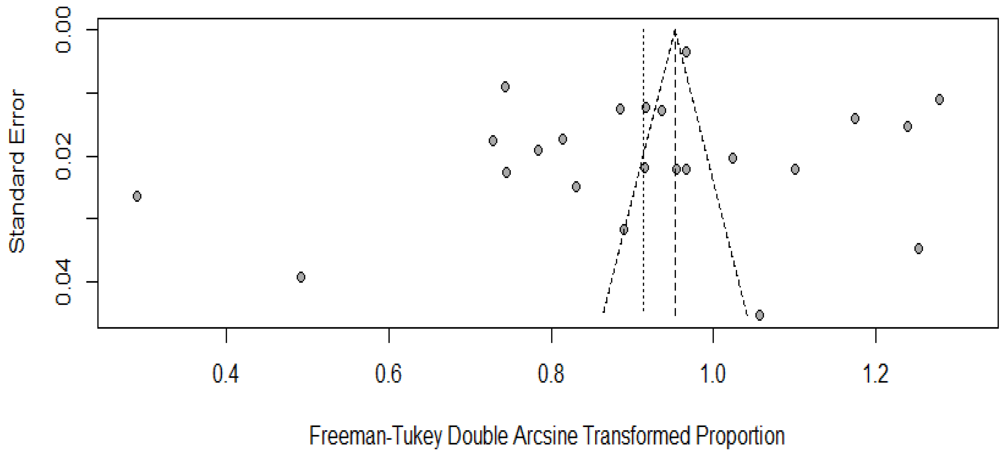 Vaccines 11 00964 g005 550