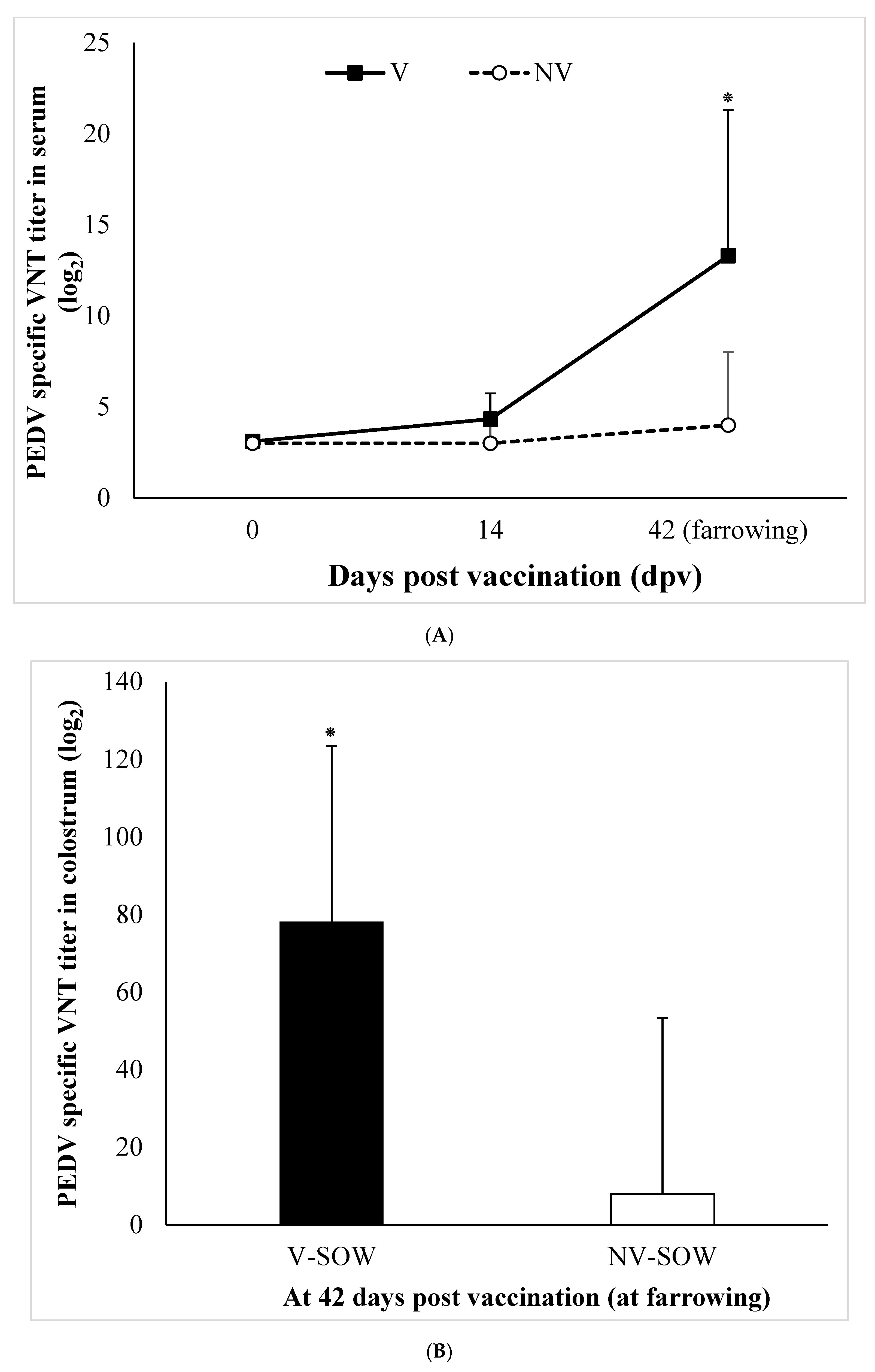 Vaccines 11 00965 g003a