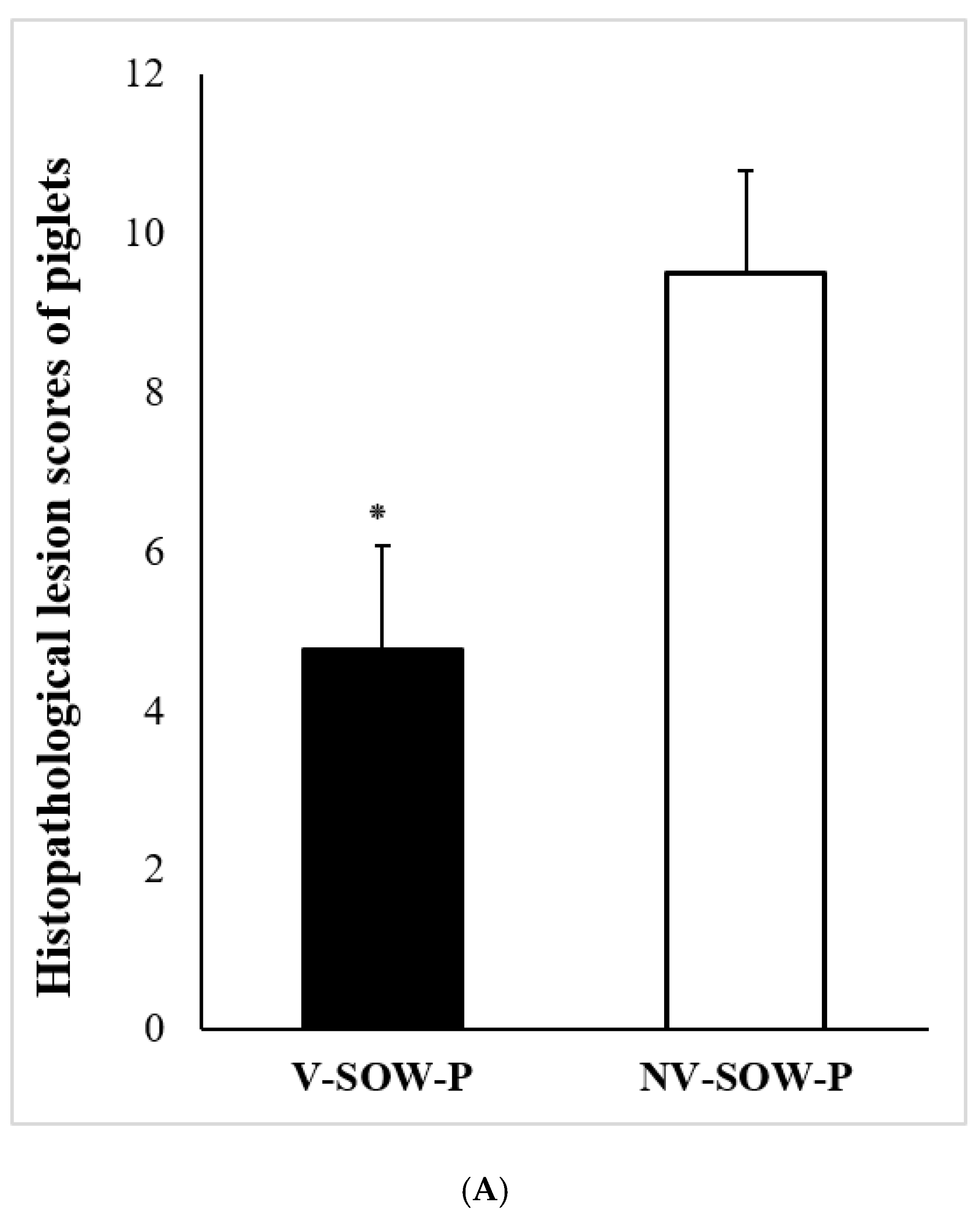 Vaccines 11 00965 g004a