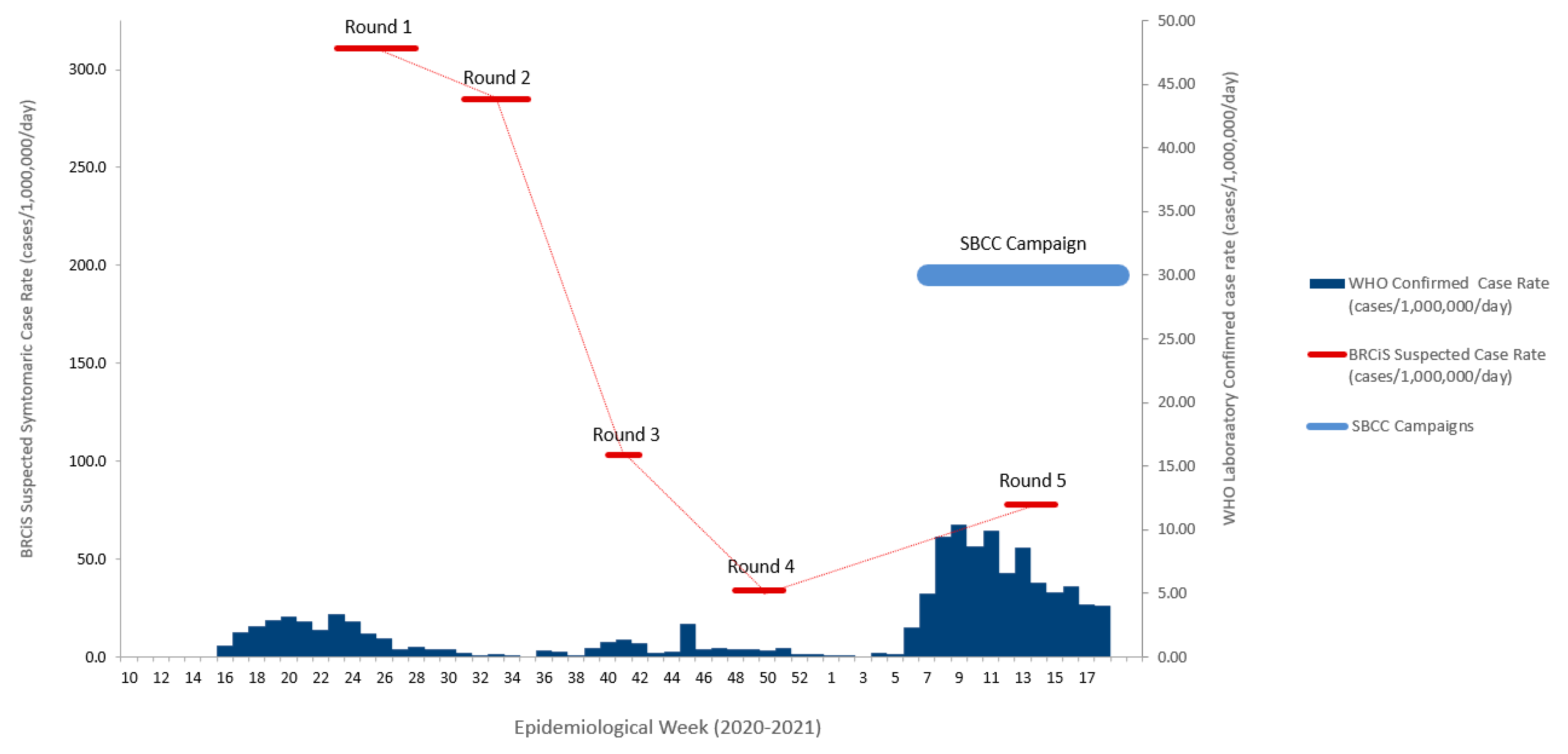 Vaccines 11 00972 g001
