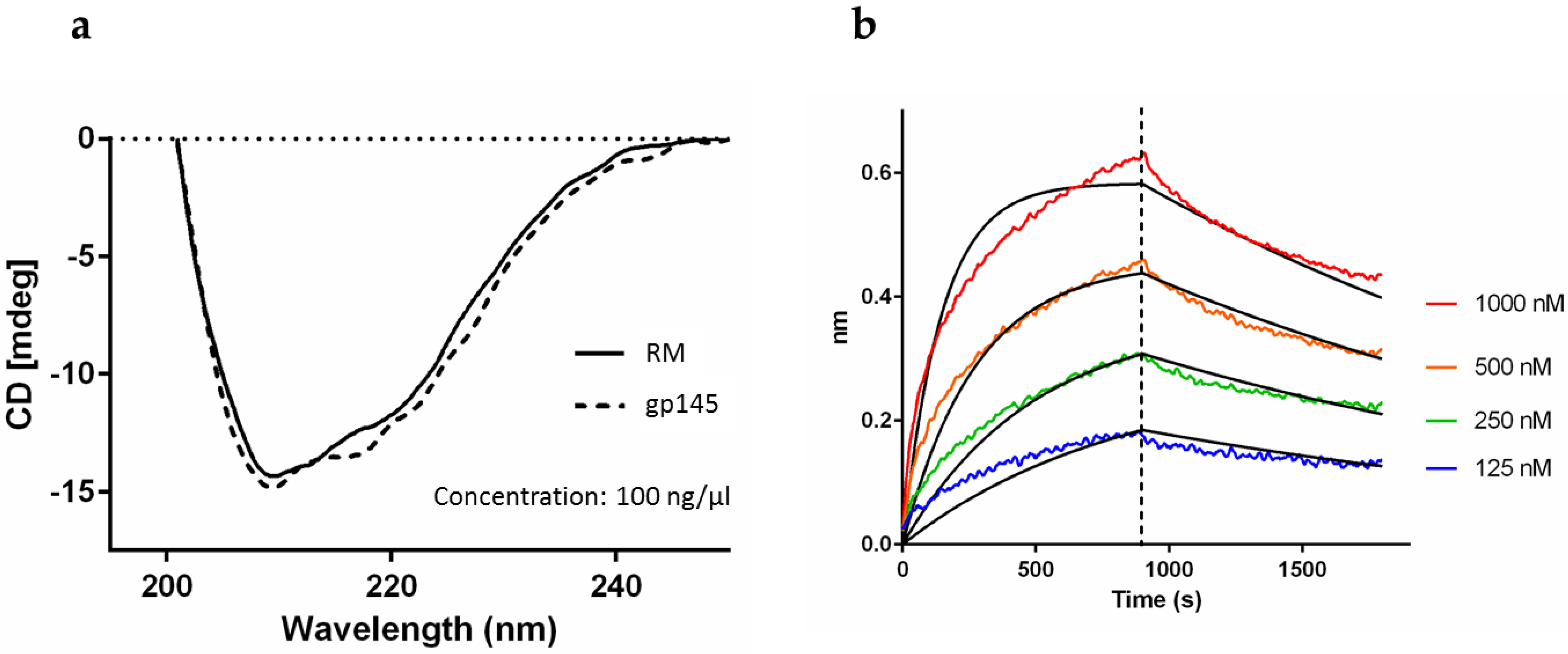 Vaccines 11 00975 g007 Vaccines 11 00975 g007