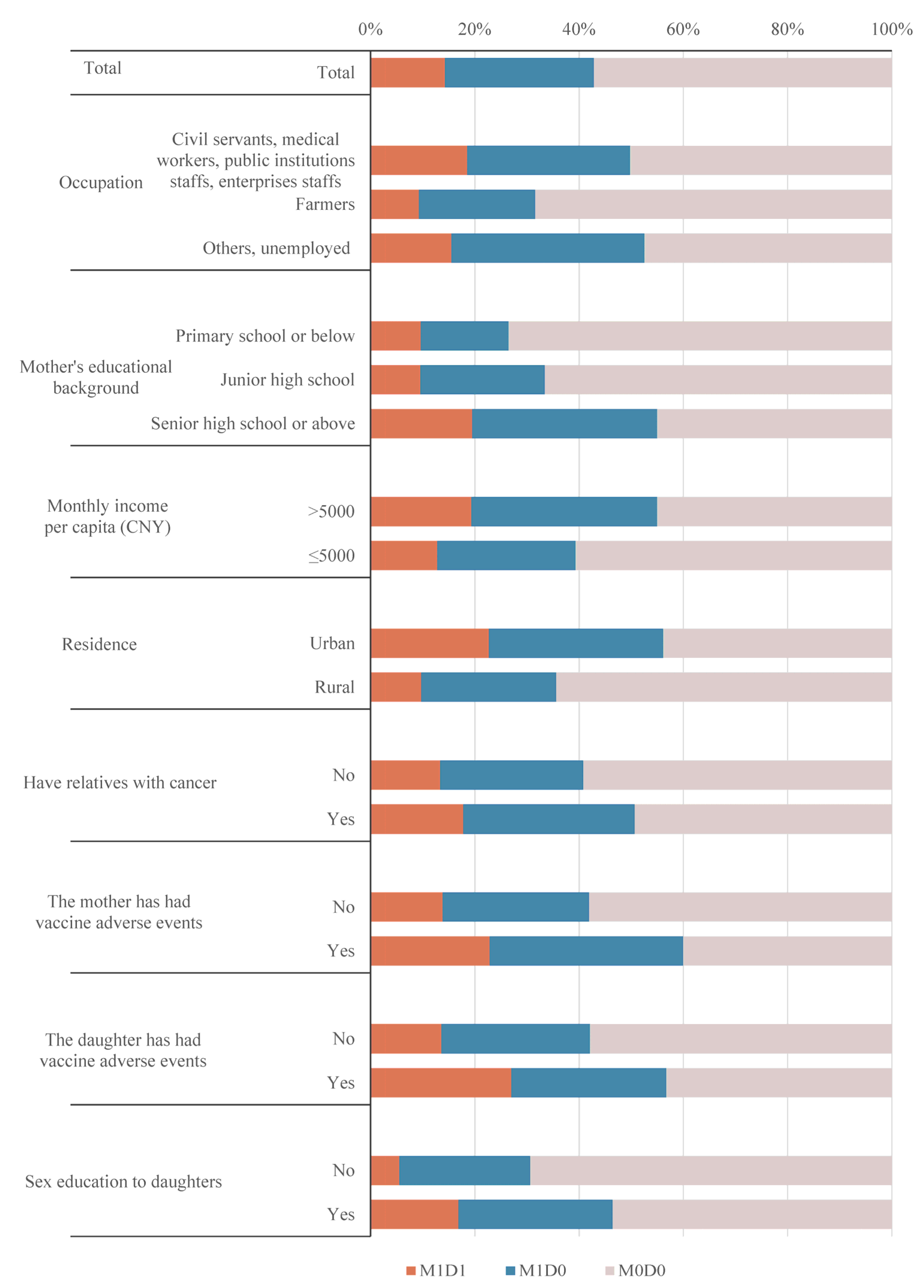 Vaccines 11 00976 g001
