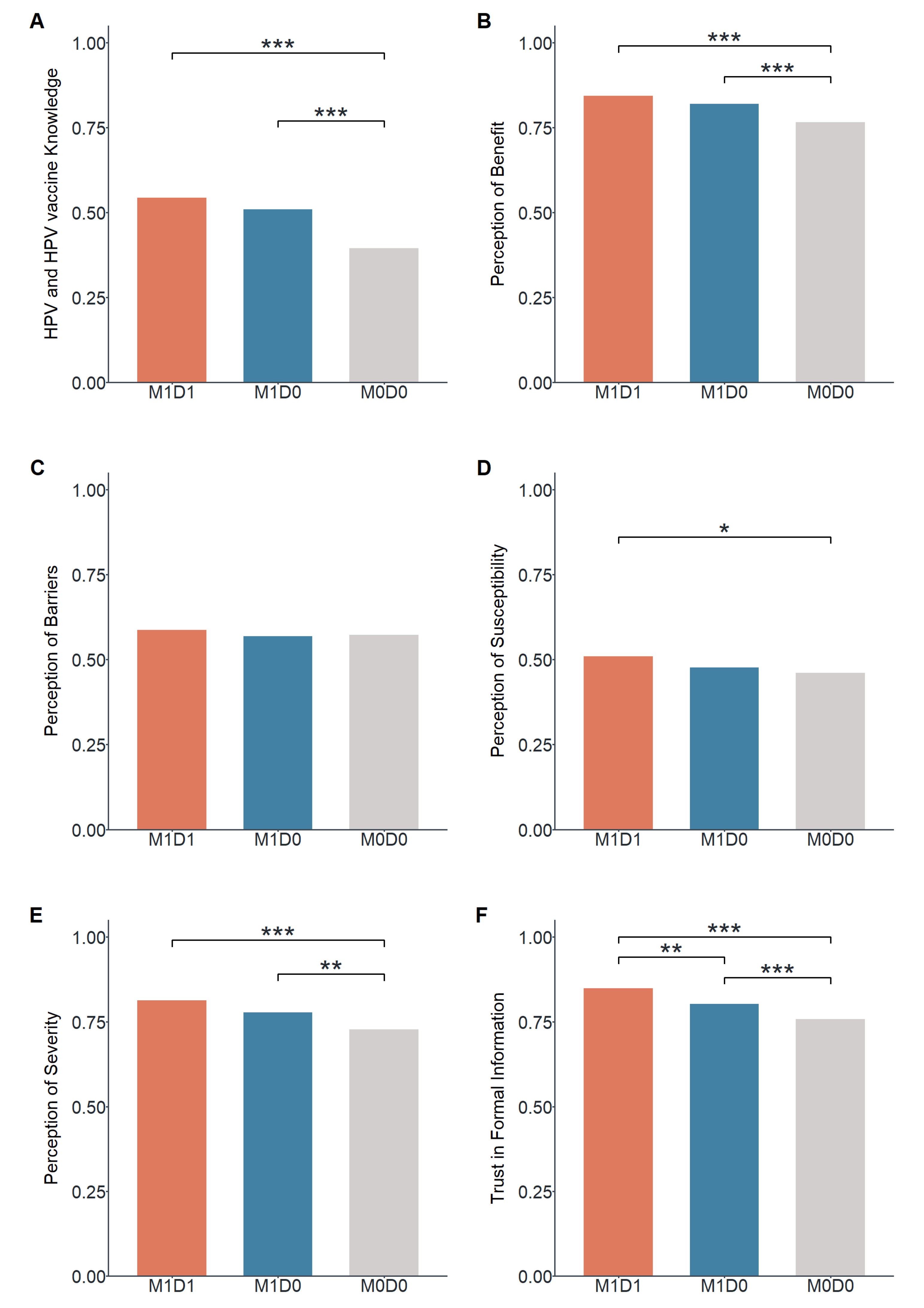 Vaccines 11 00976 g002
