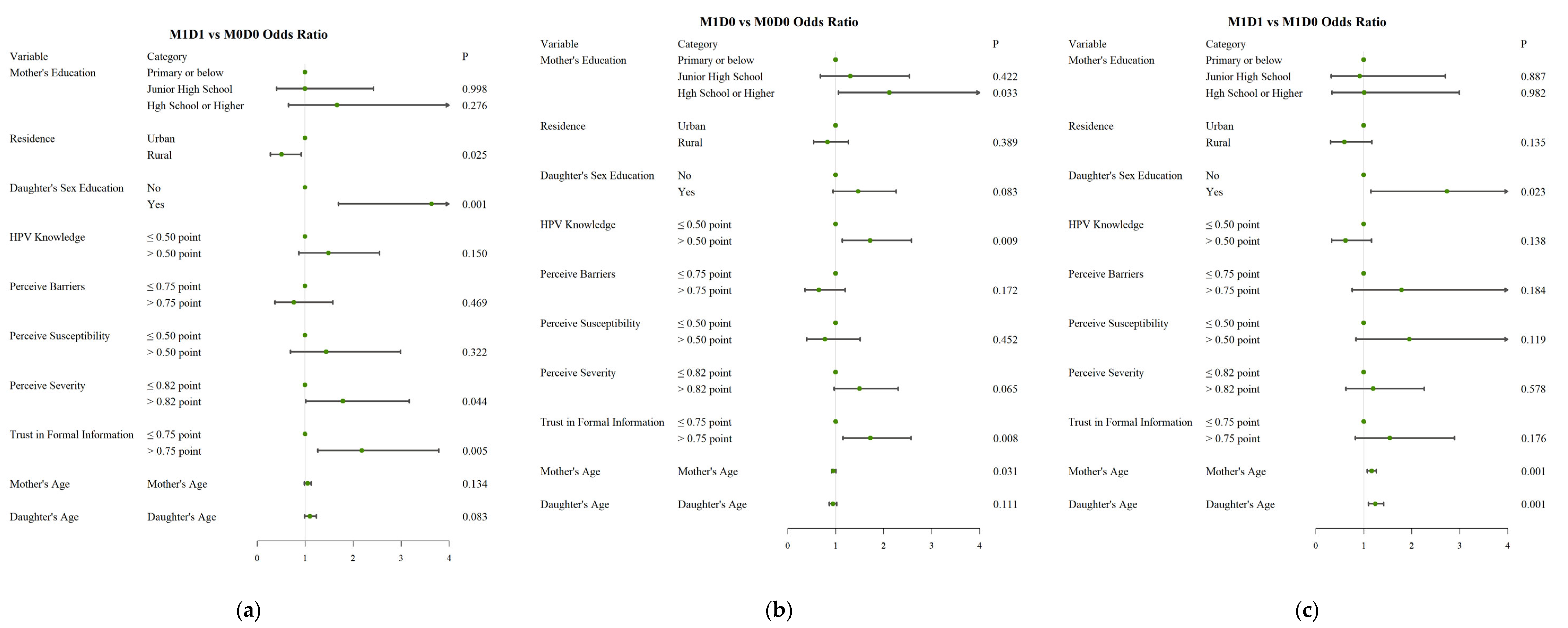 Vaccines 11 00976 g003