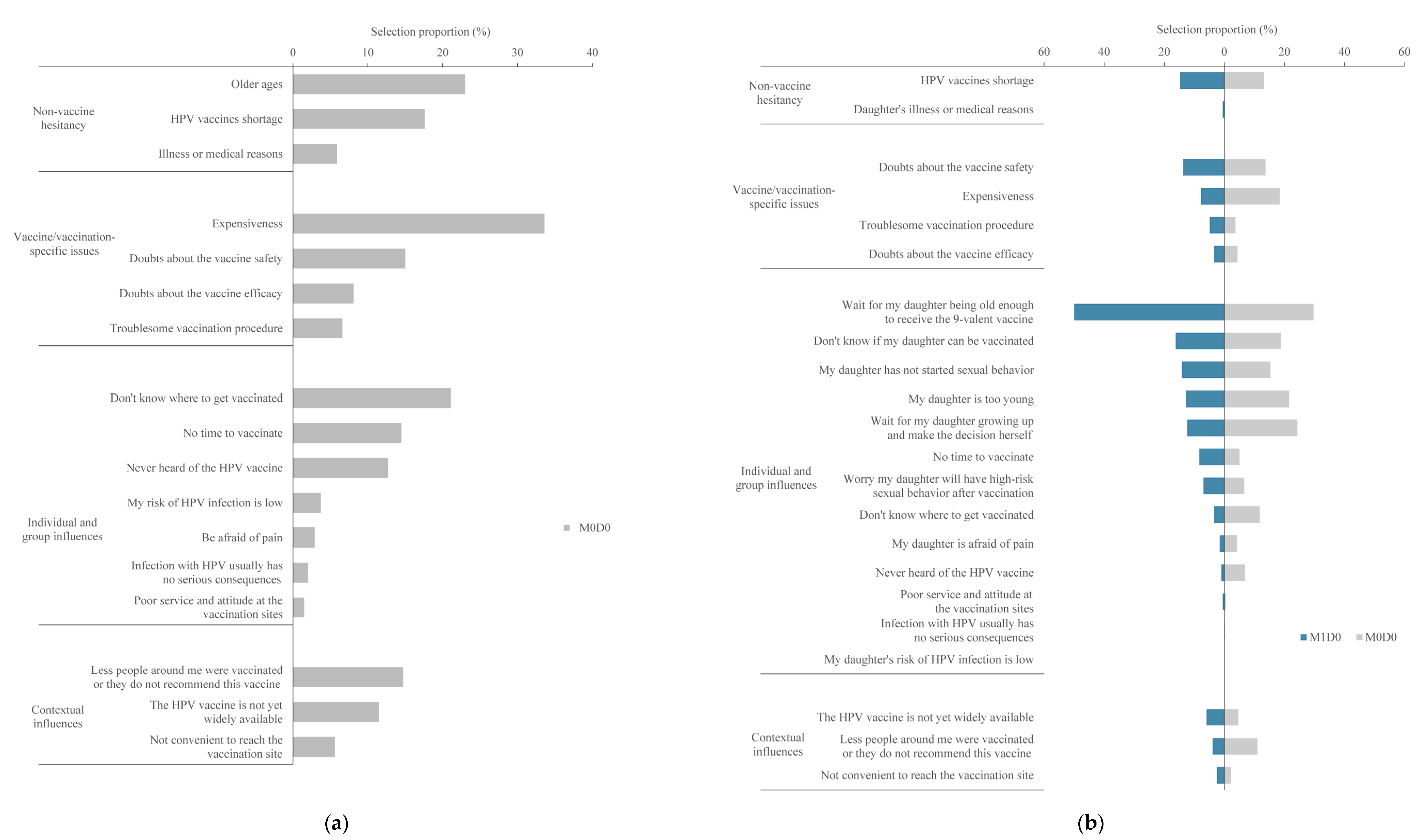 Vaccines 11 00976 g004
