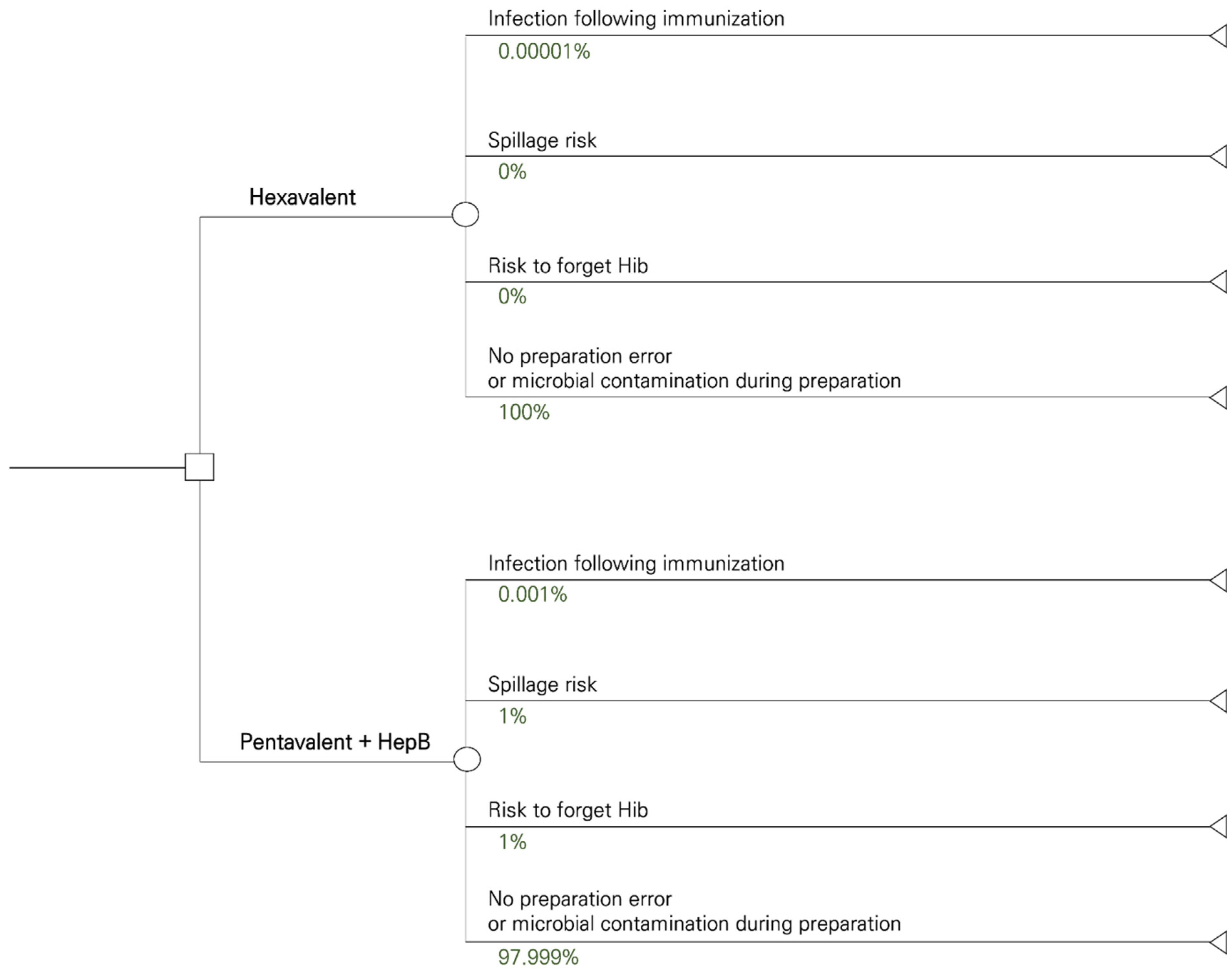 Vaccines 11 00984 g002