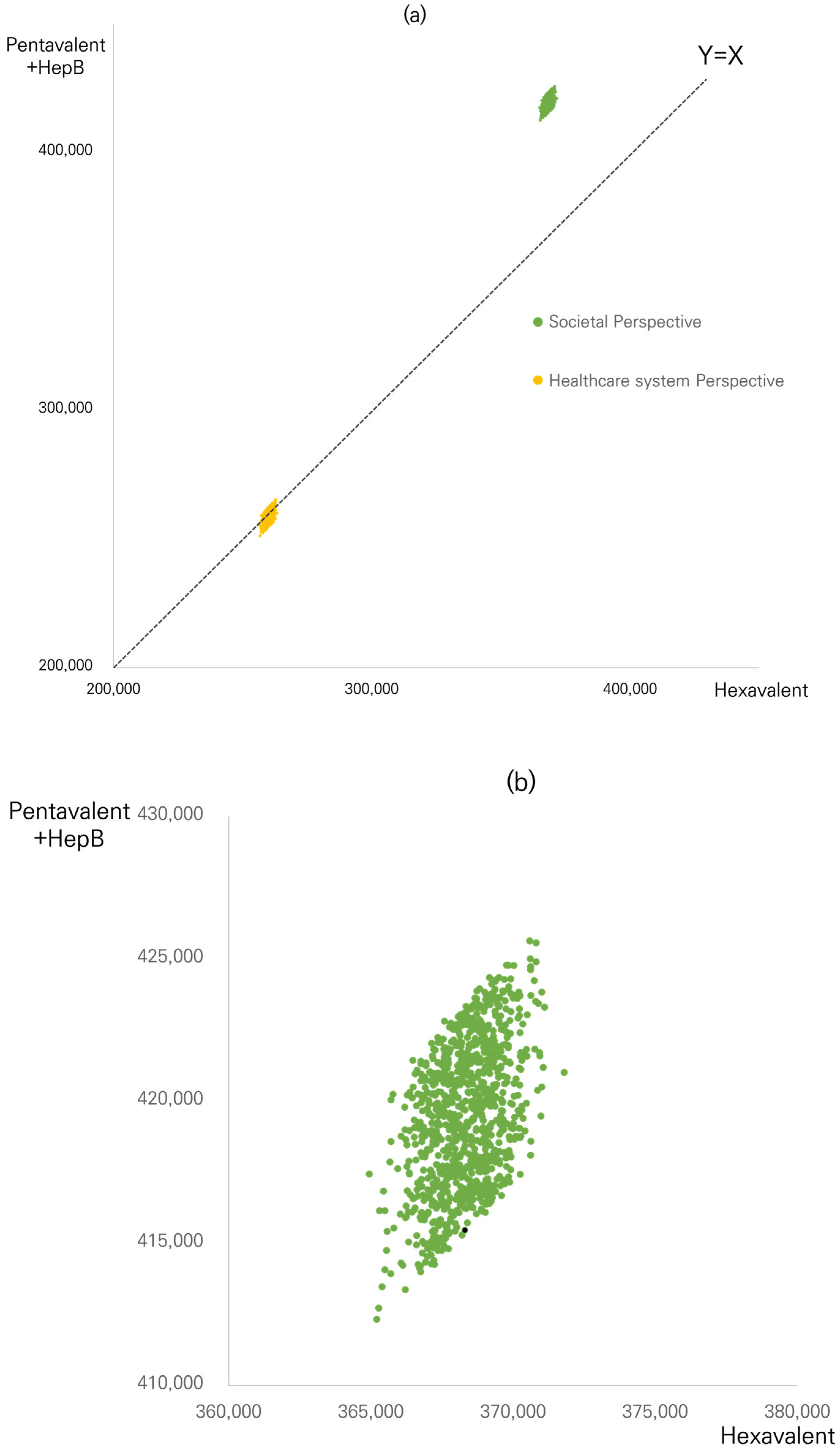 Vaccines 11 00984 g003a