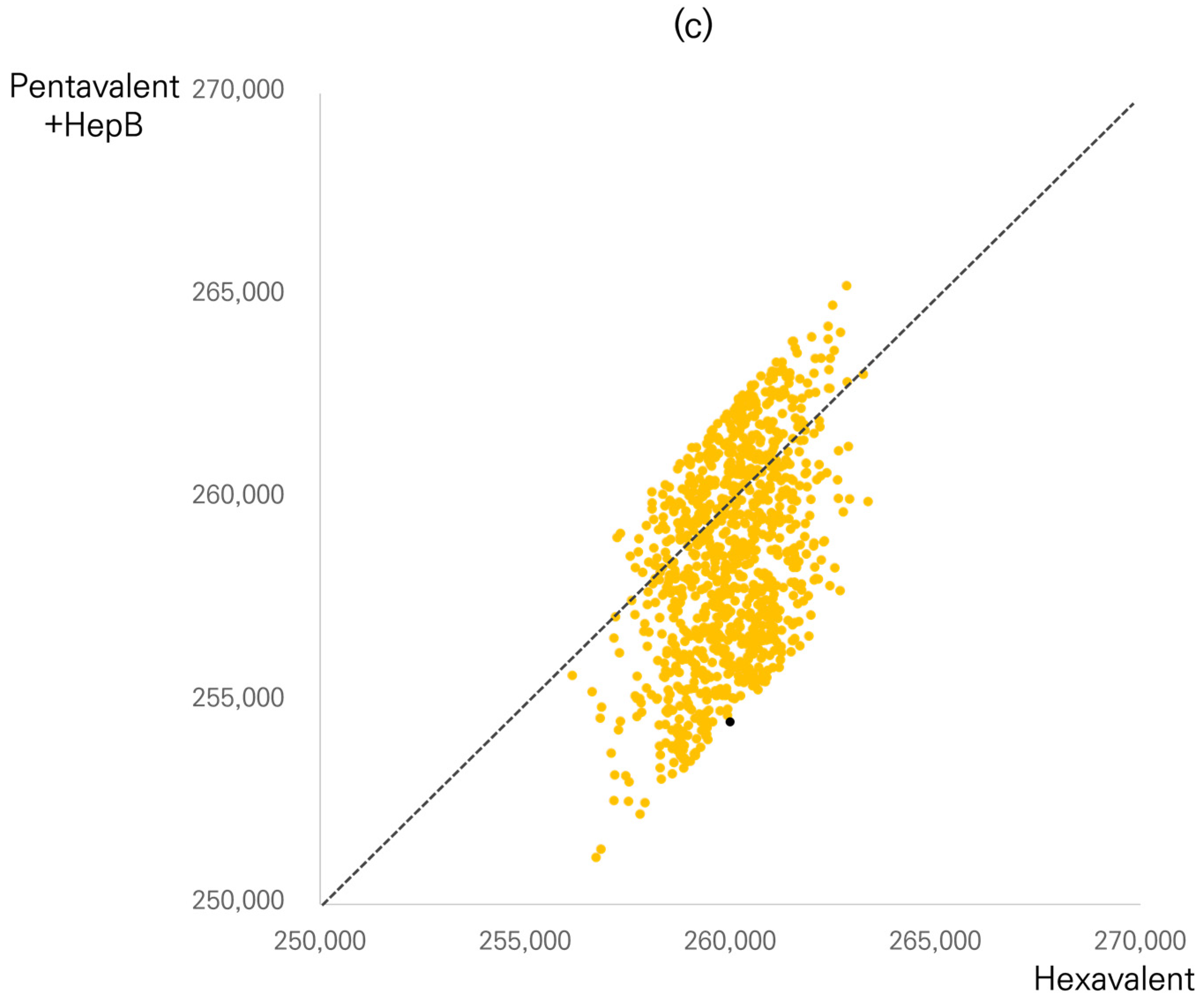 Vaccines 11 00984 g003b
