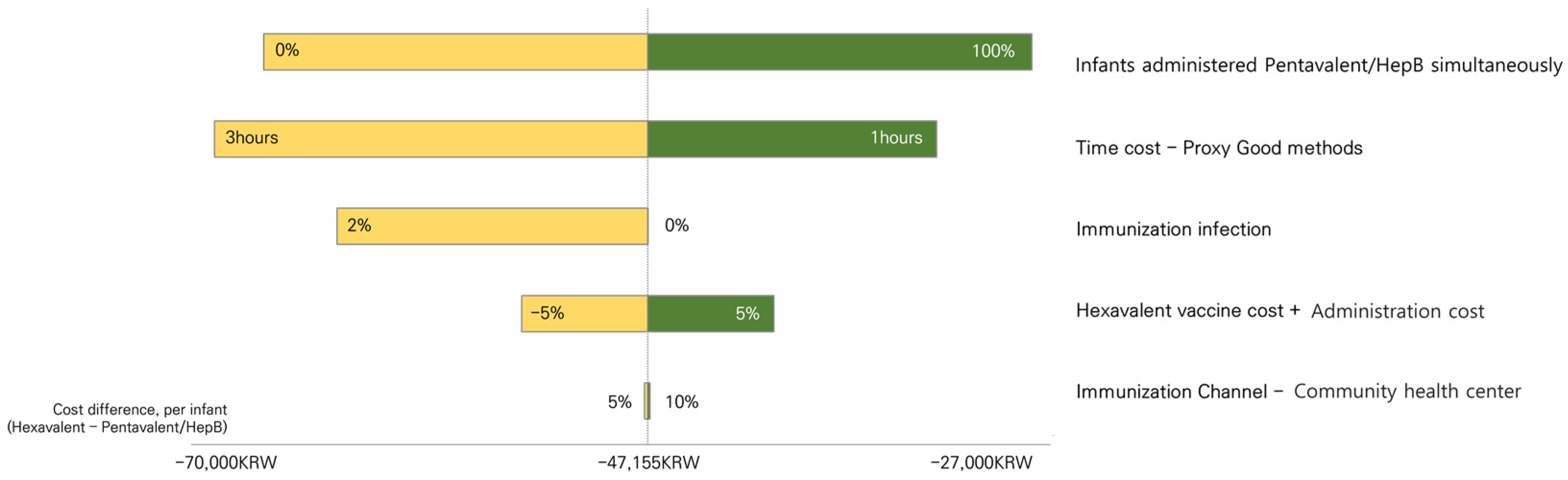 Vaccines 11 00984 g005