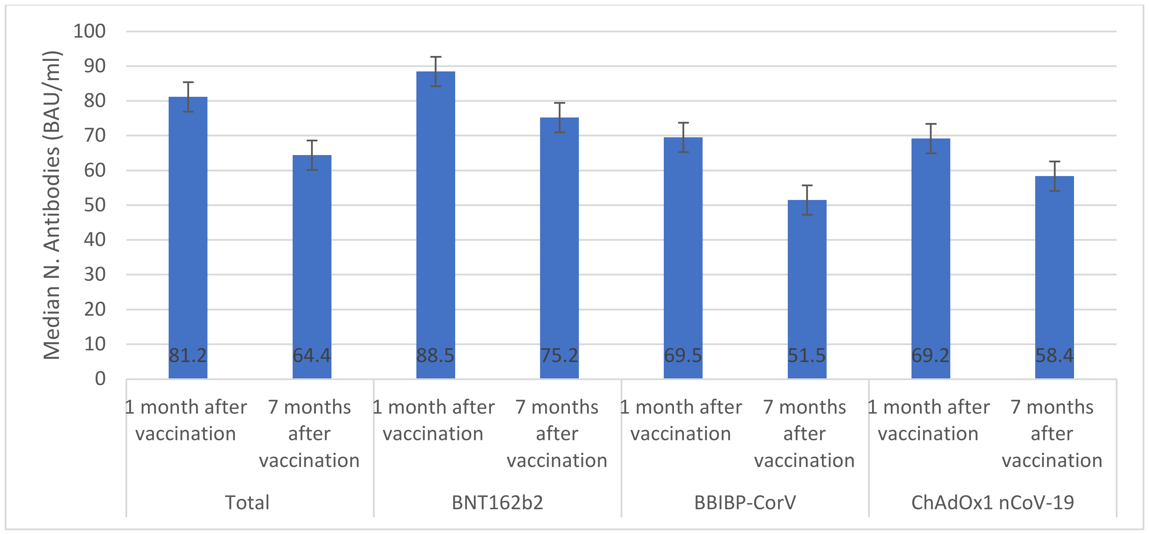 Vaccines 11 00985 g002 550