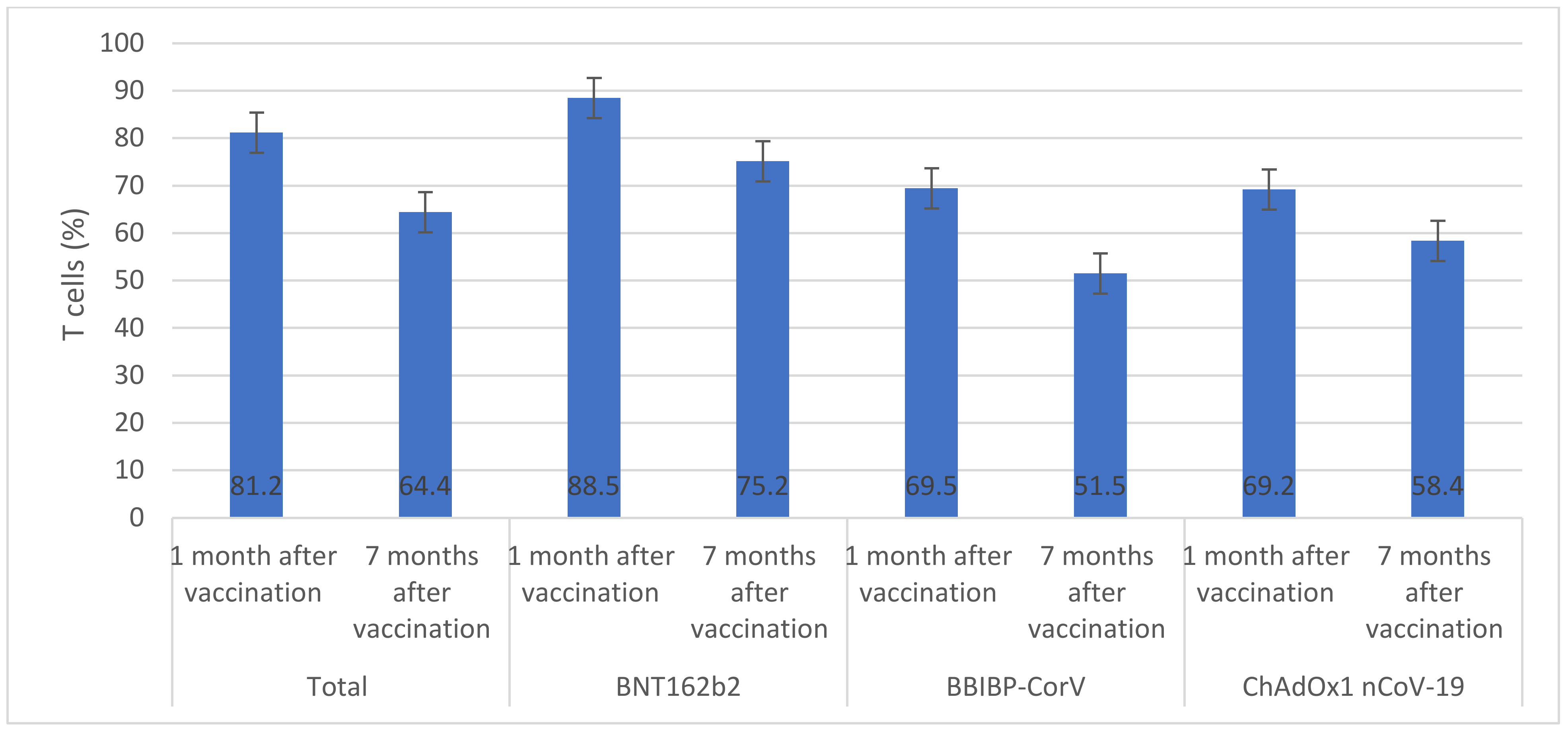 Vaccines 11 00985 g003 550