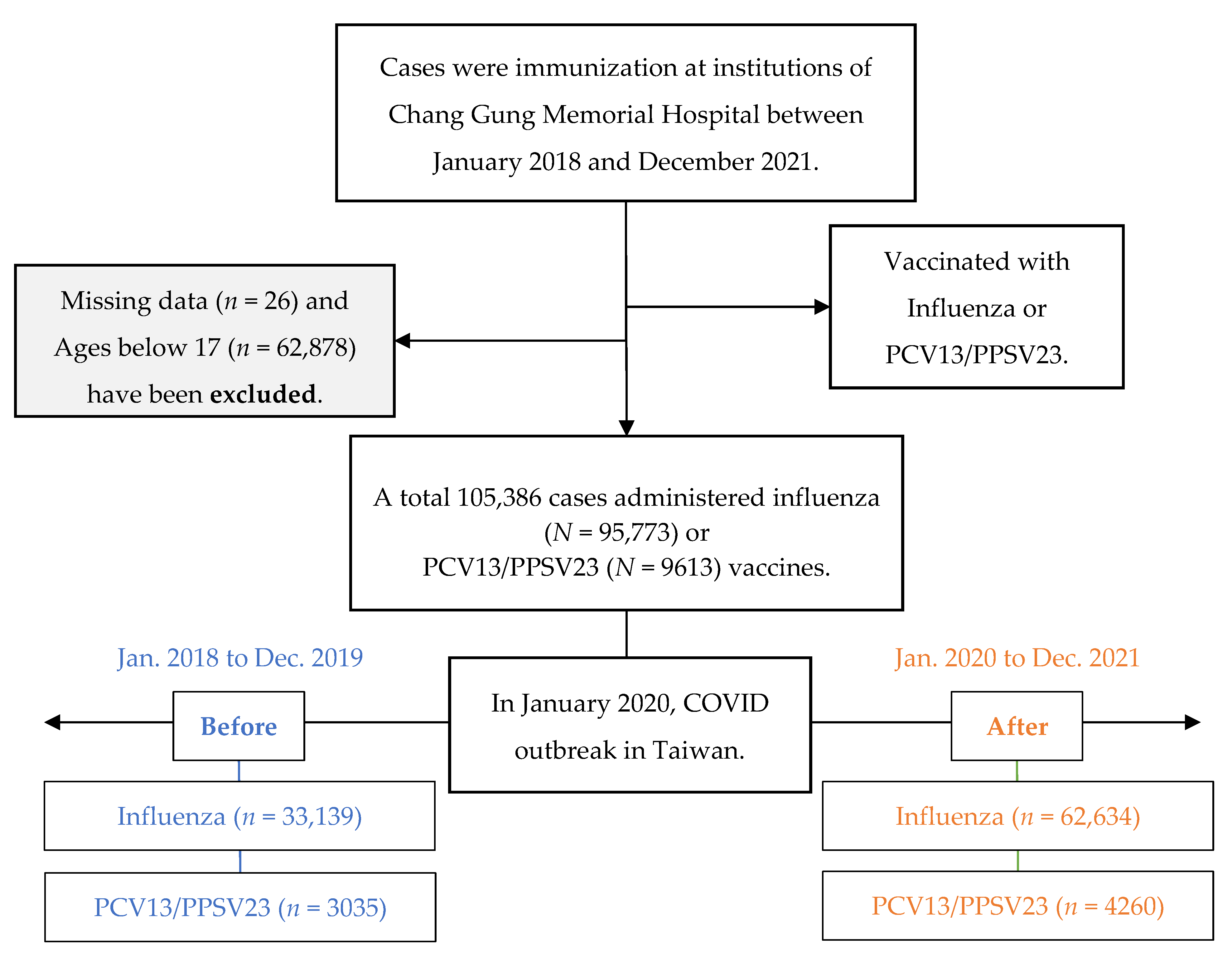 Vaccines 11 00986 g001