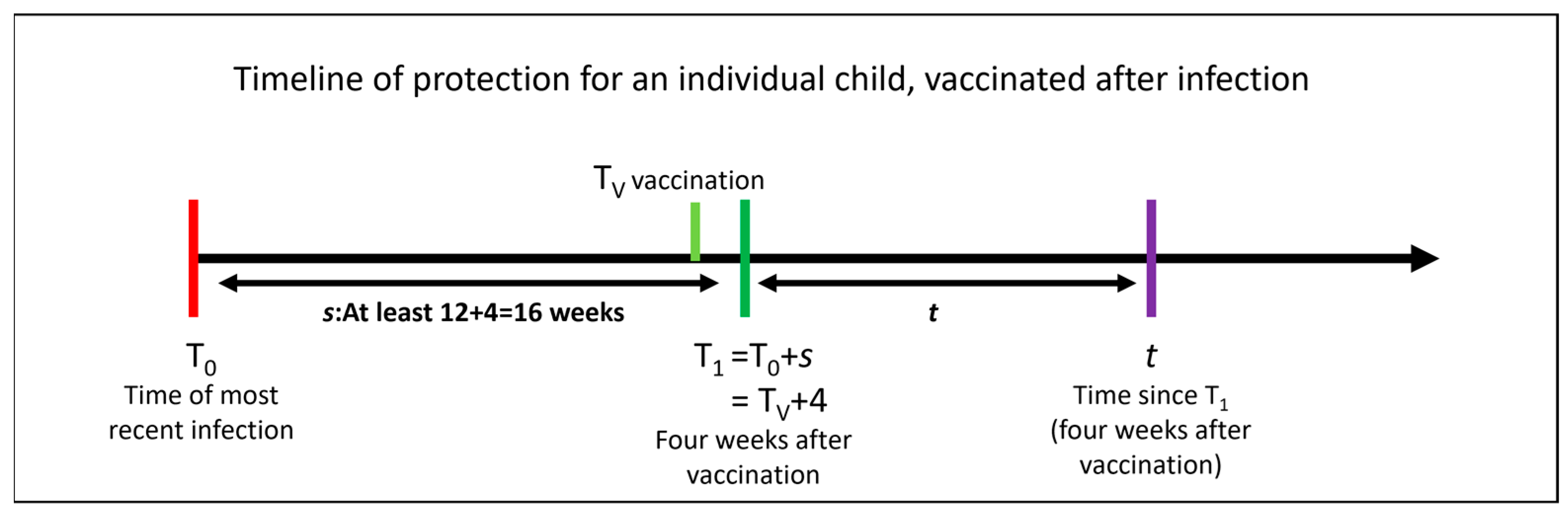 Vaccines 11 00988 g001