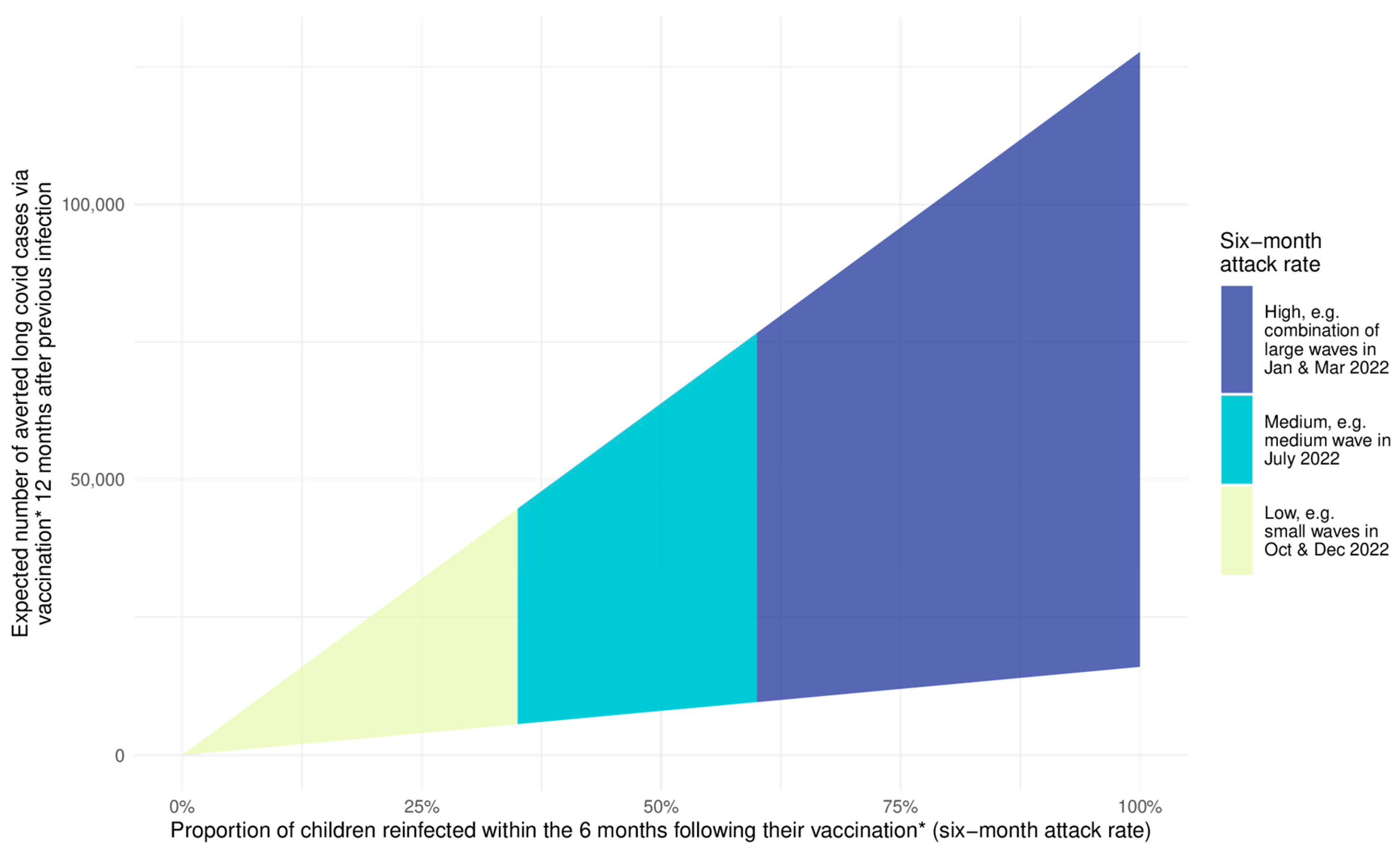 Vaccines 11 00988 g004