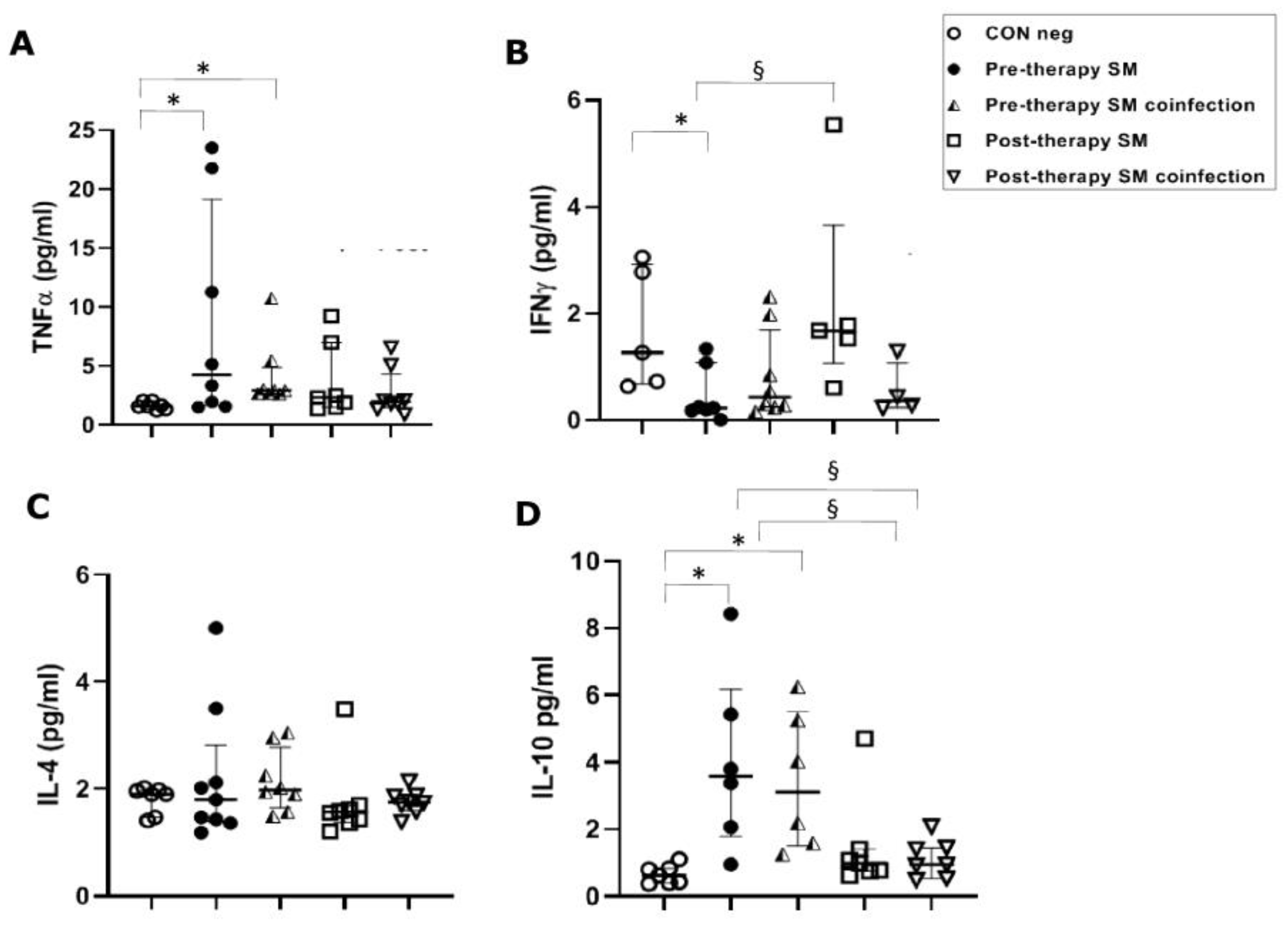 Vaccines 11 00995 g002 Vaccines 11 00995 g002