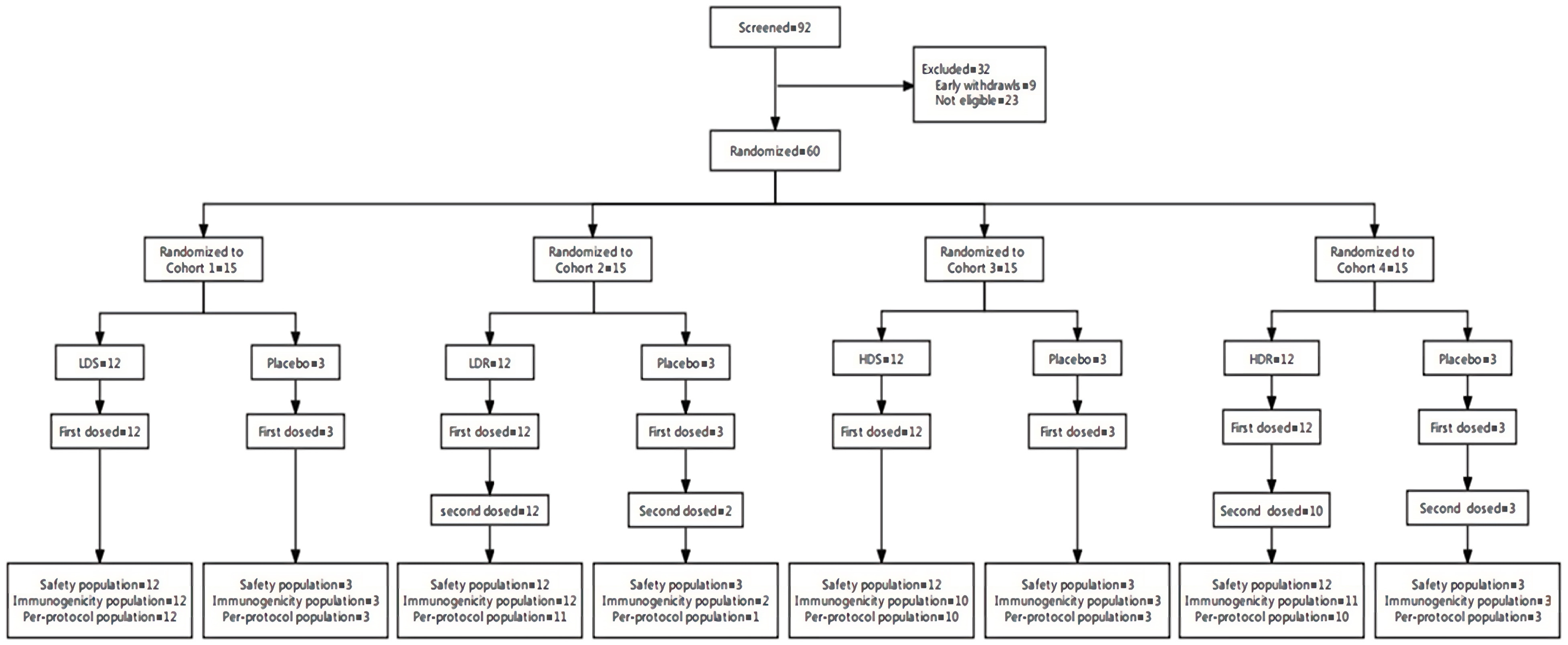 Vaccines 11 00999 g001
