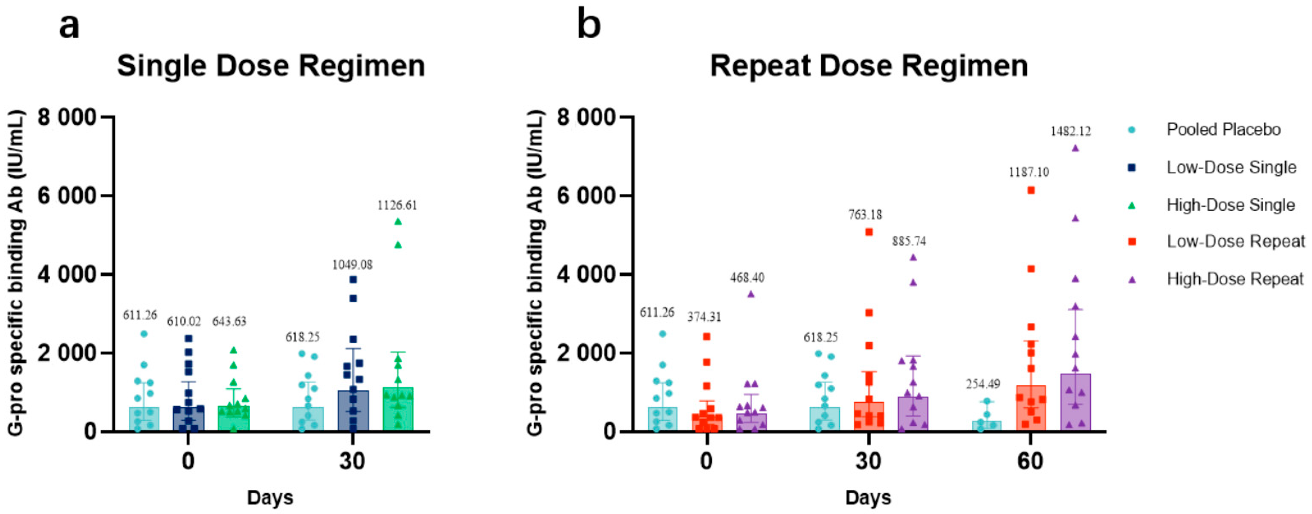 Vaccines 11 00999 g003a