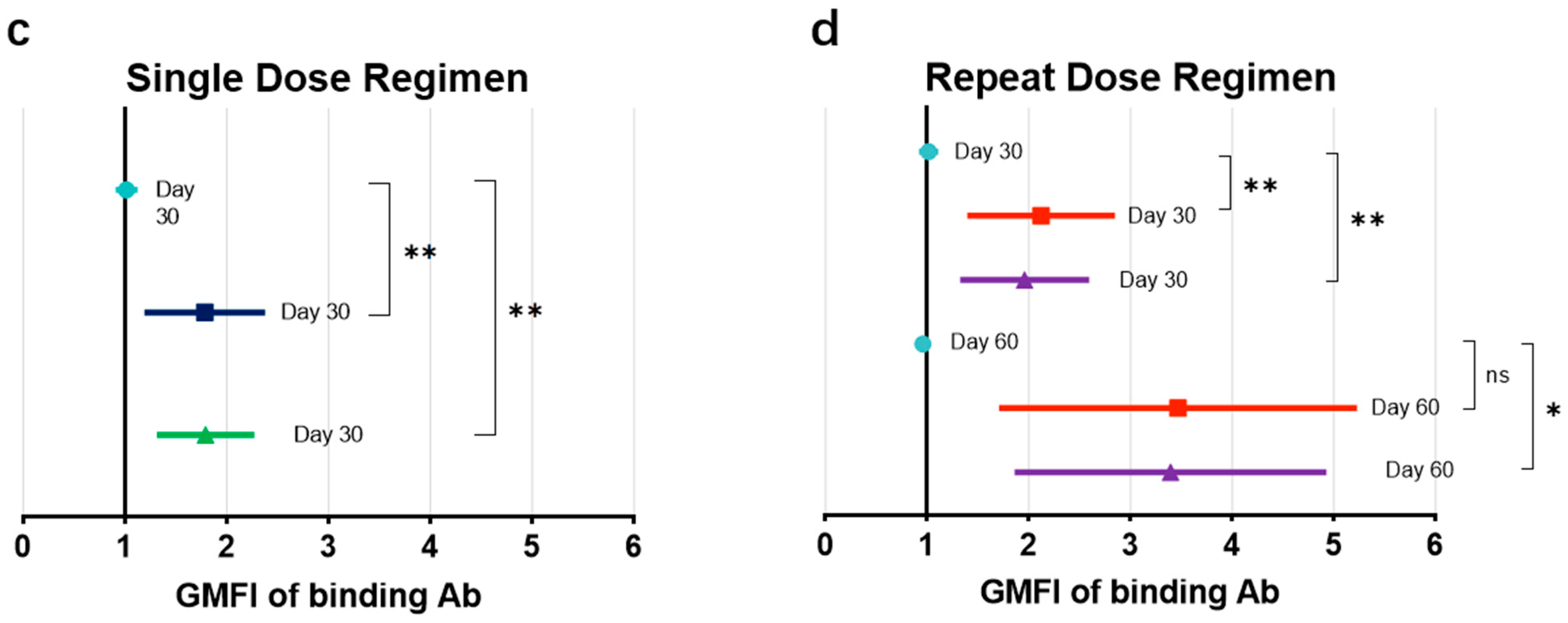 Vaccines 11 00999 g003b