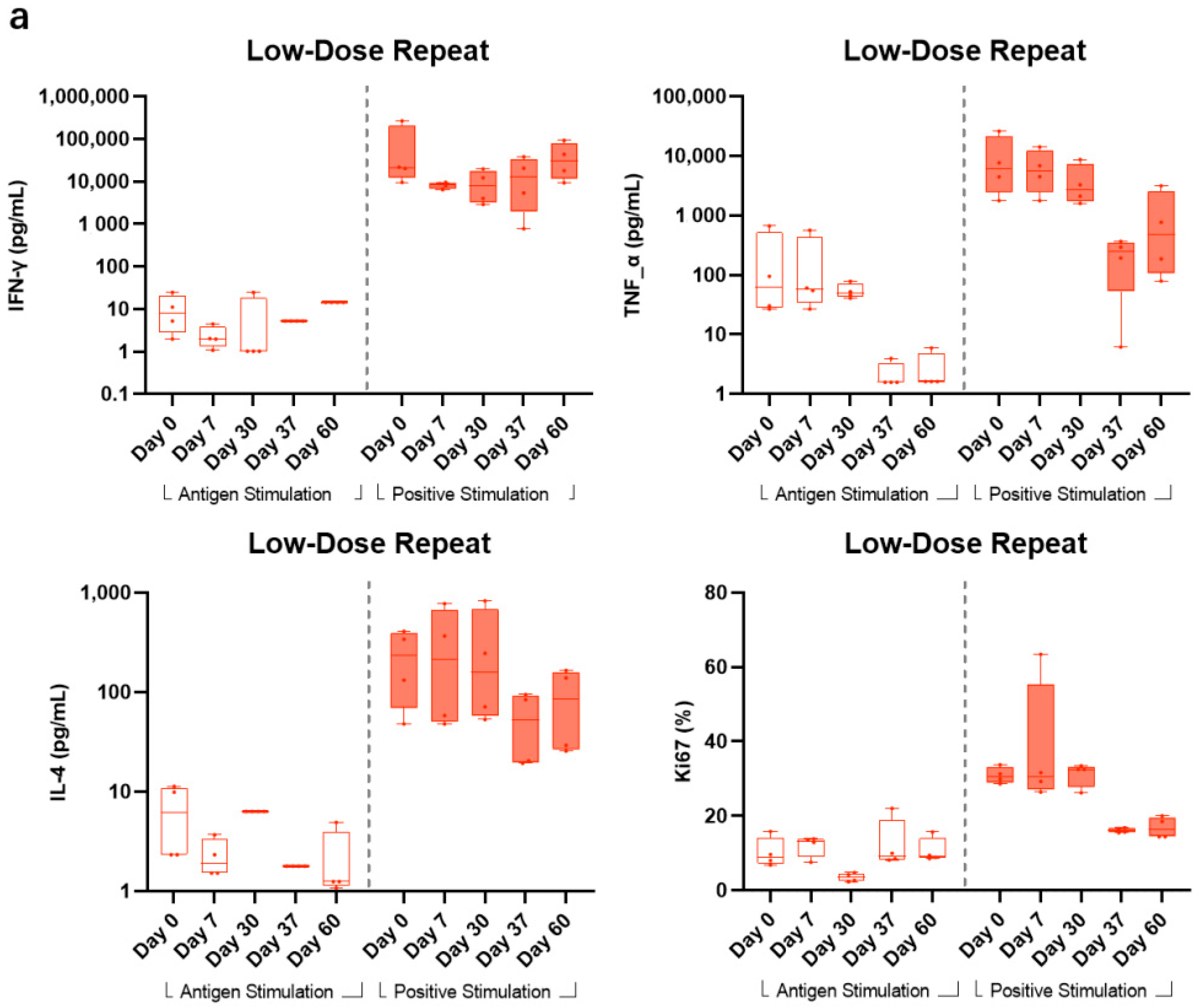 Vaccines 11 00999 g005a