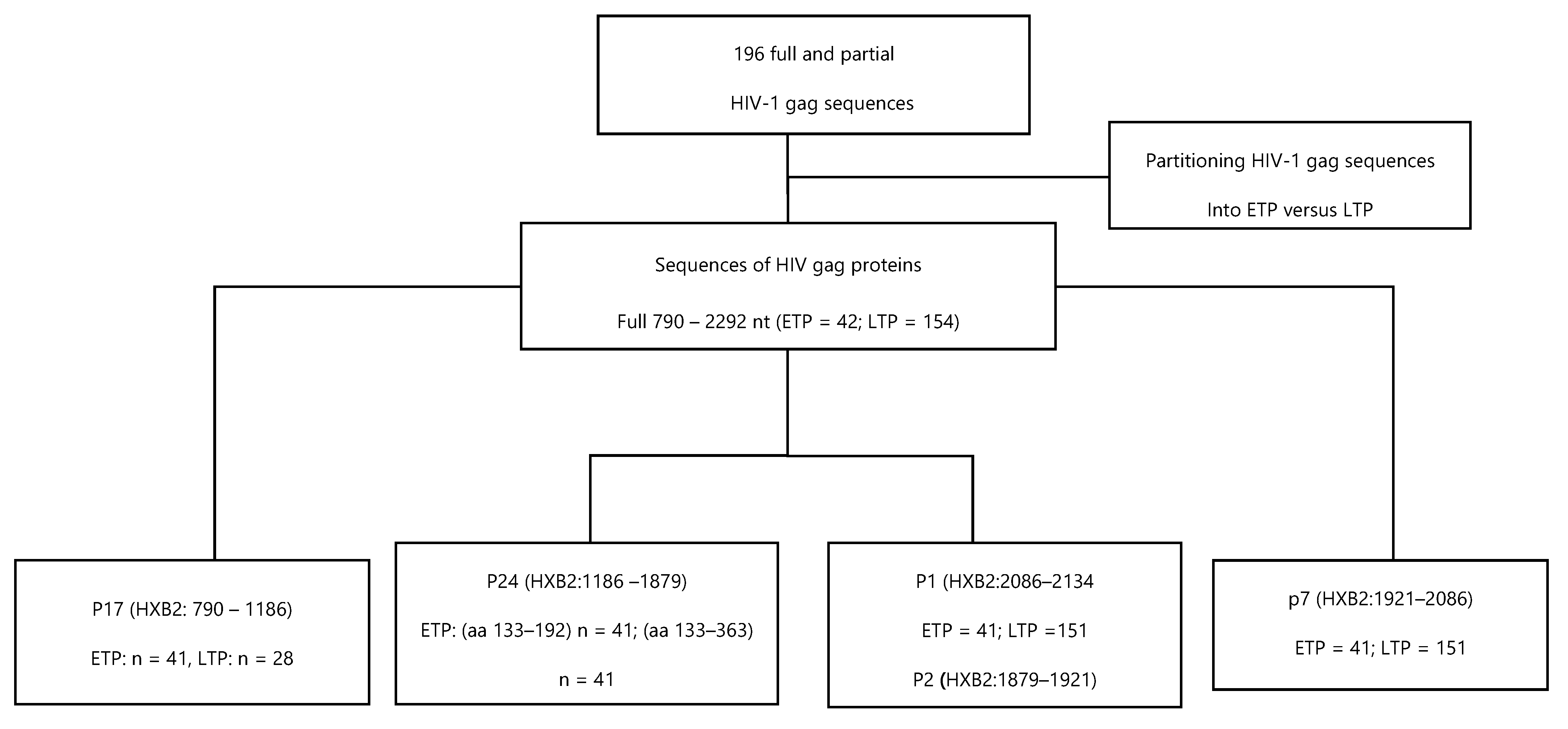 Vaccines 11 01000 g001 Vaccines 11 01000 g001