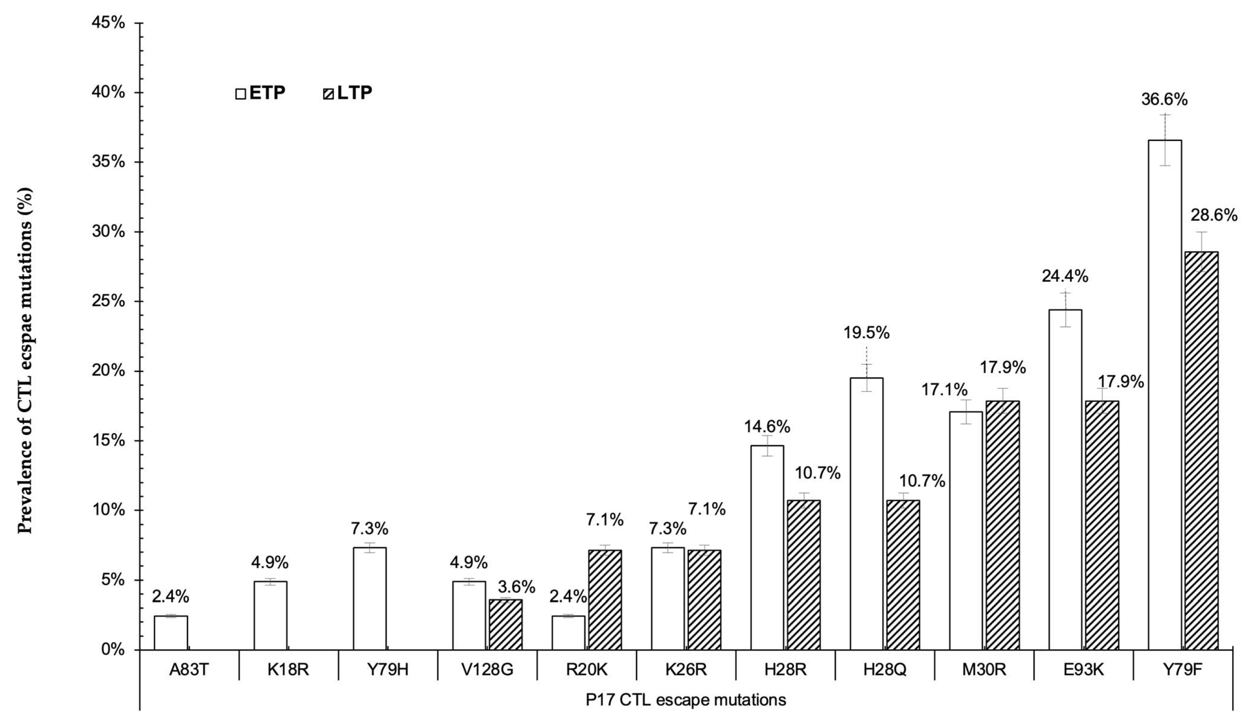 Vaccines 11 01000 g003 Vaccines 11 01000 g003