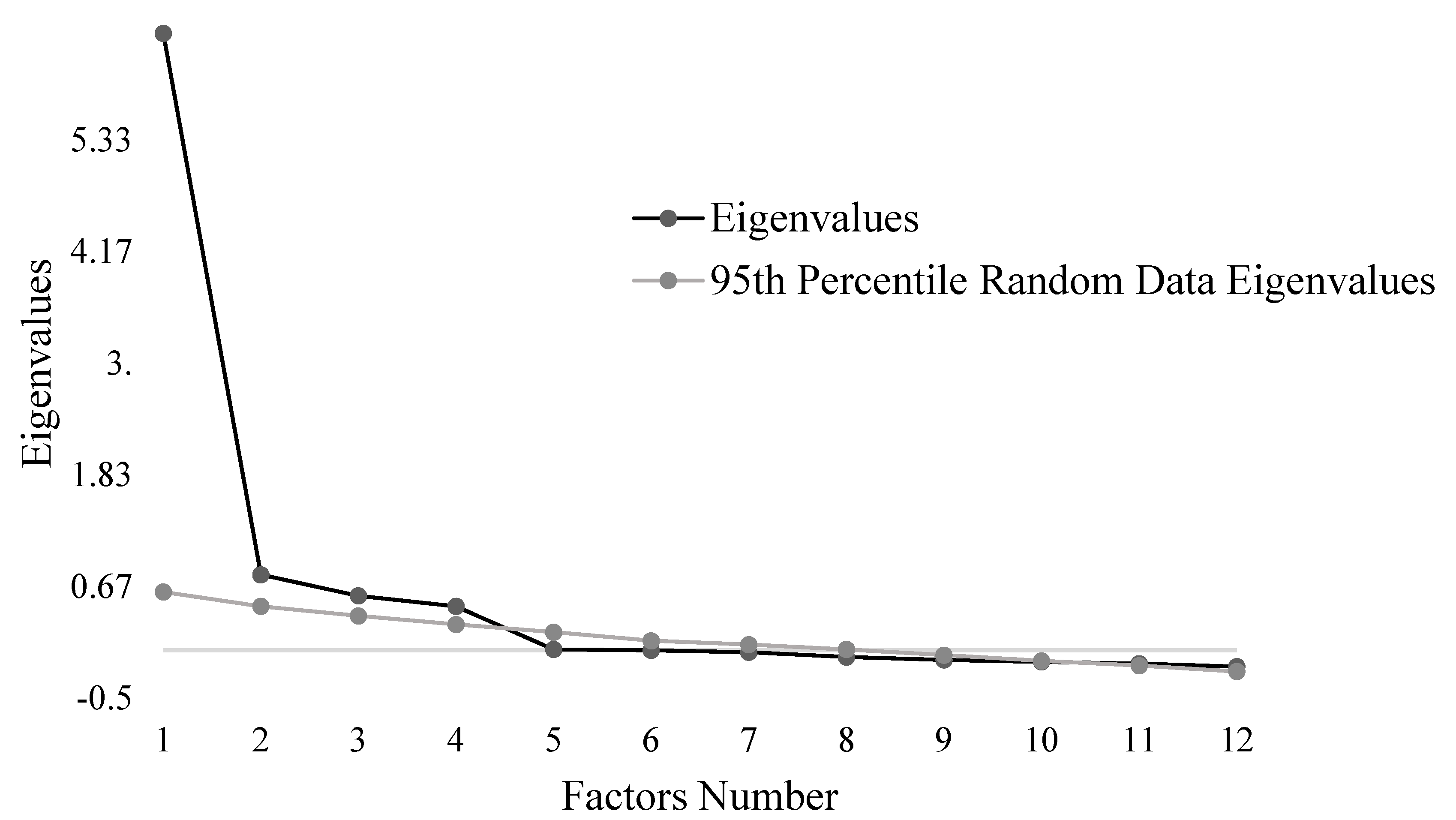 Vaccines 11 01001 g001 Vaccines 11 01001 g001