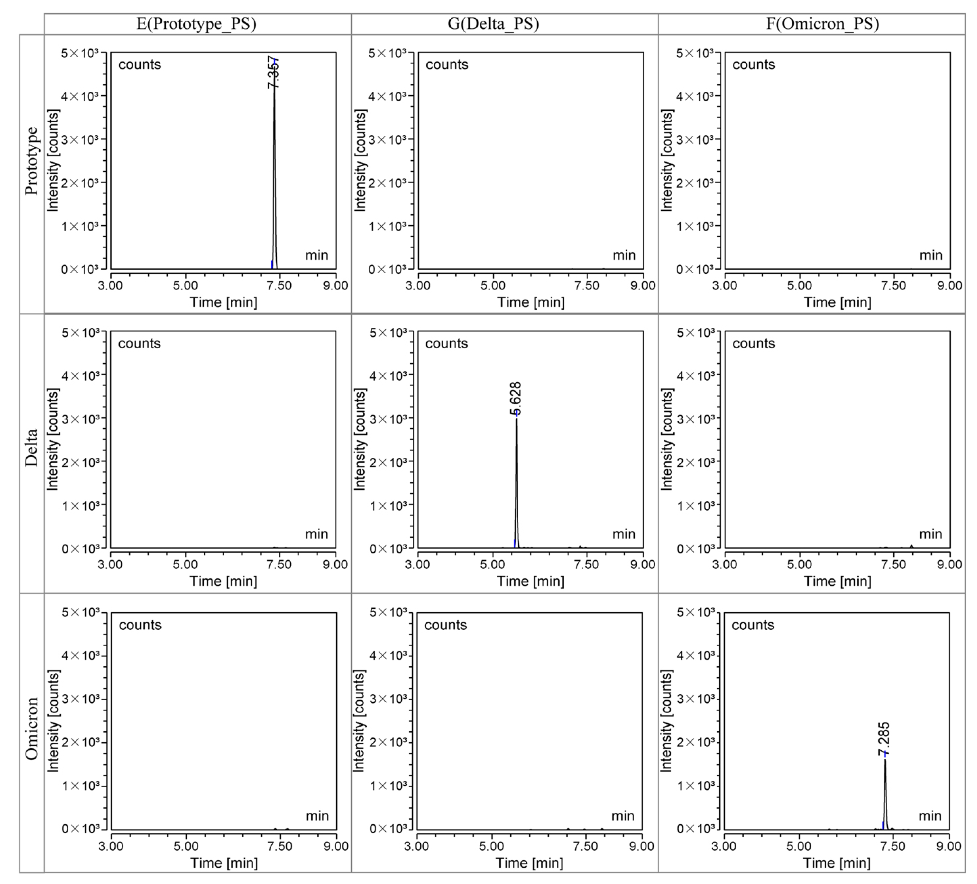 Vaccines 11 01002 g002