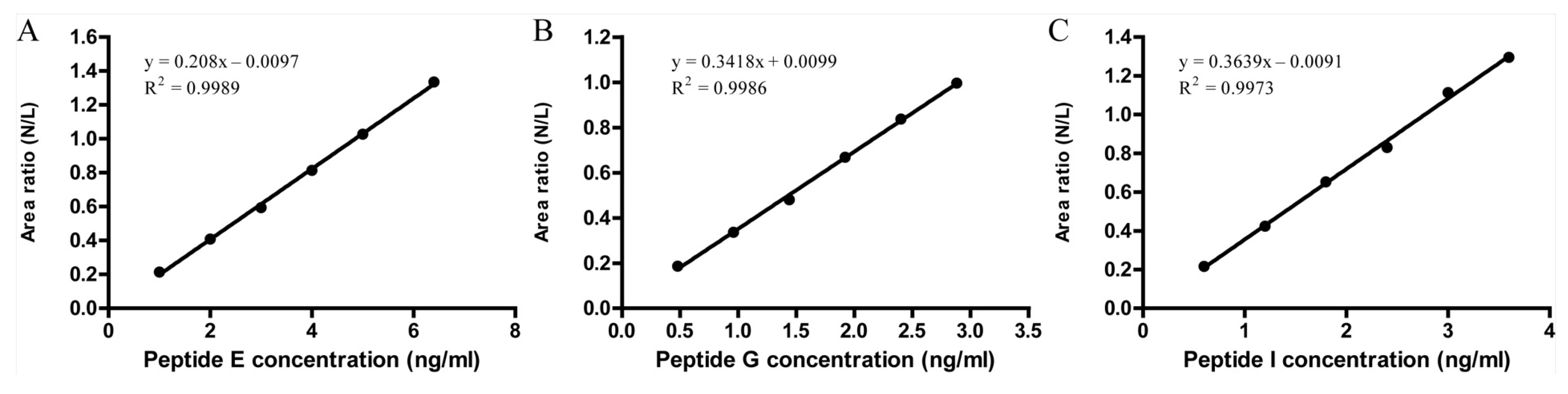 Vaccines 11 01002 g003
