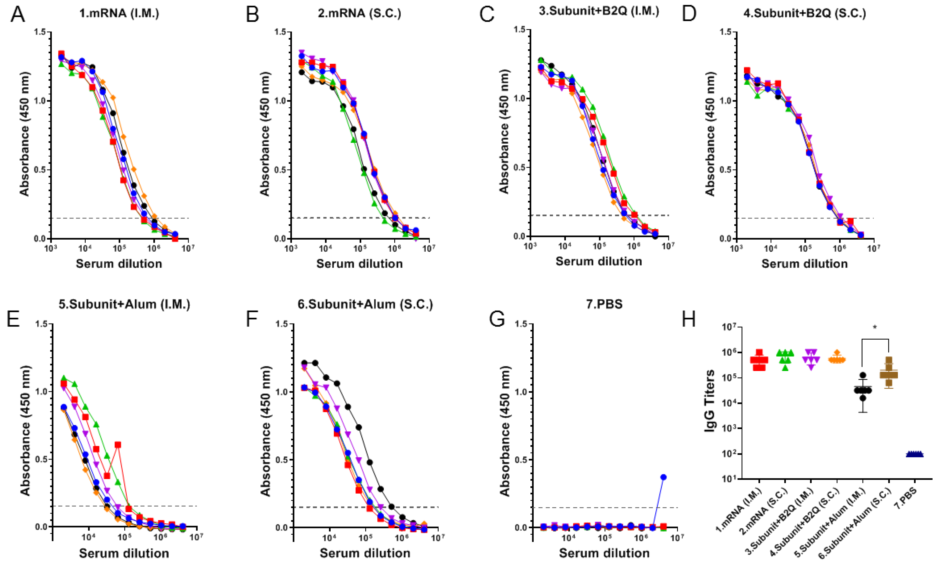 Vaccines 11 01003 g002 Vaccines 11 01003 g002