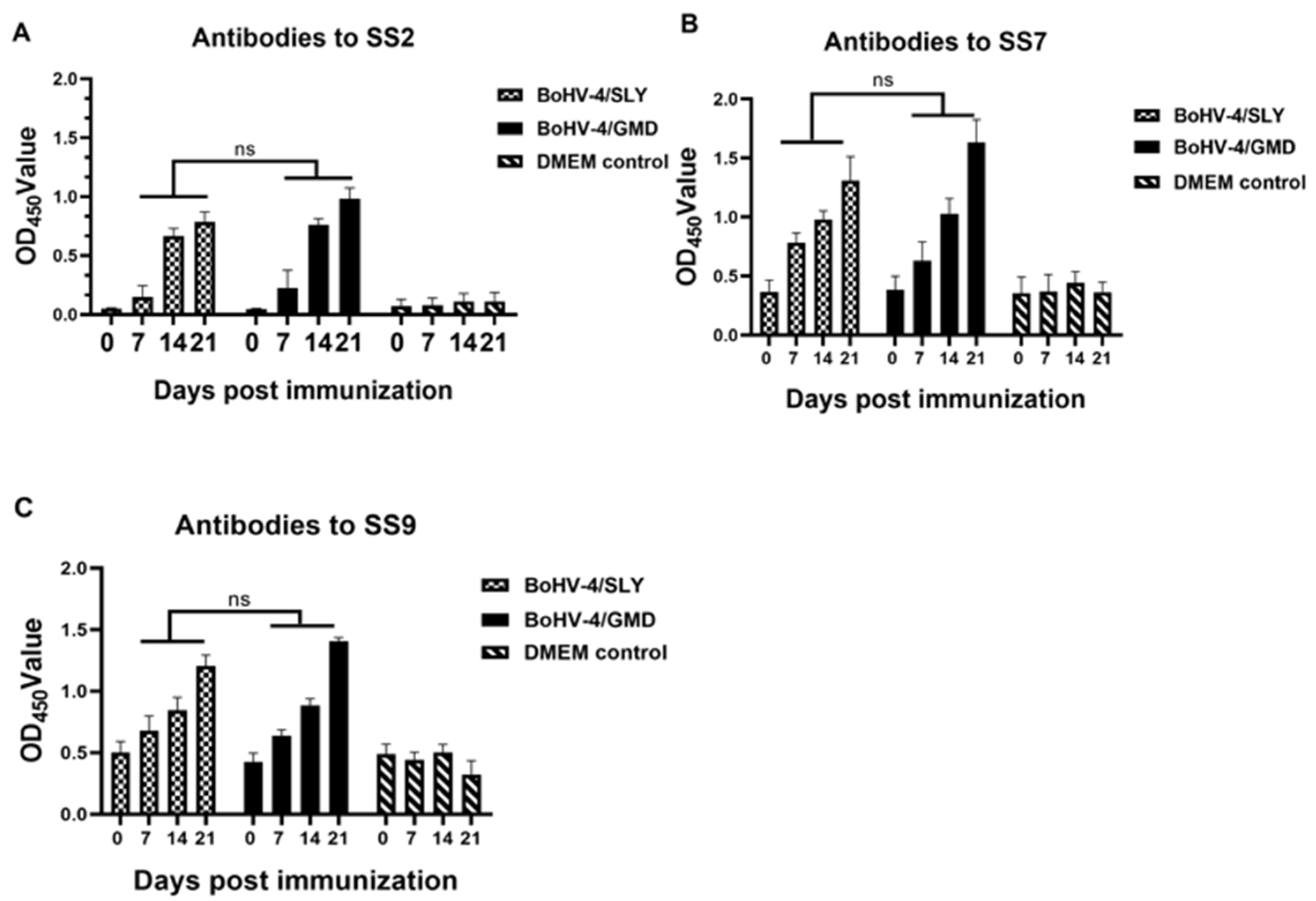 Vaccines 11 01004 g005