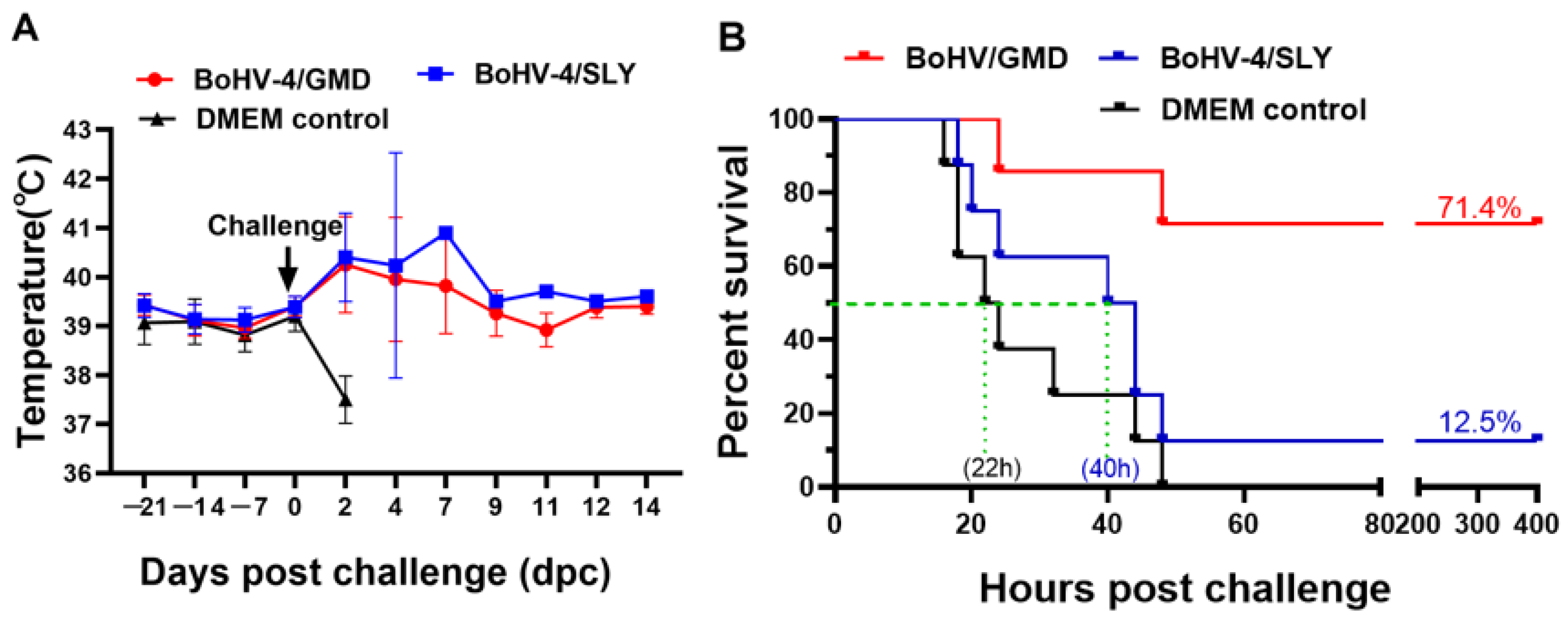 Vaccines 11 01004 g007
