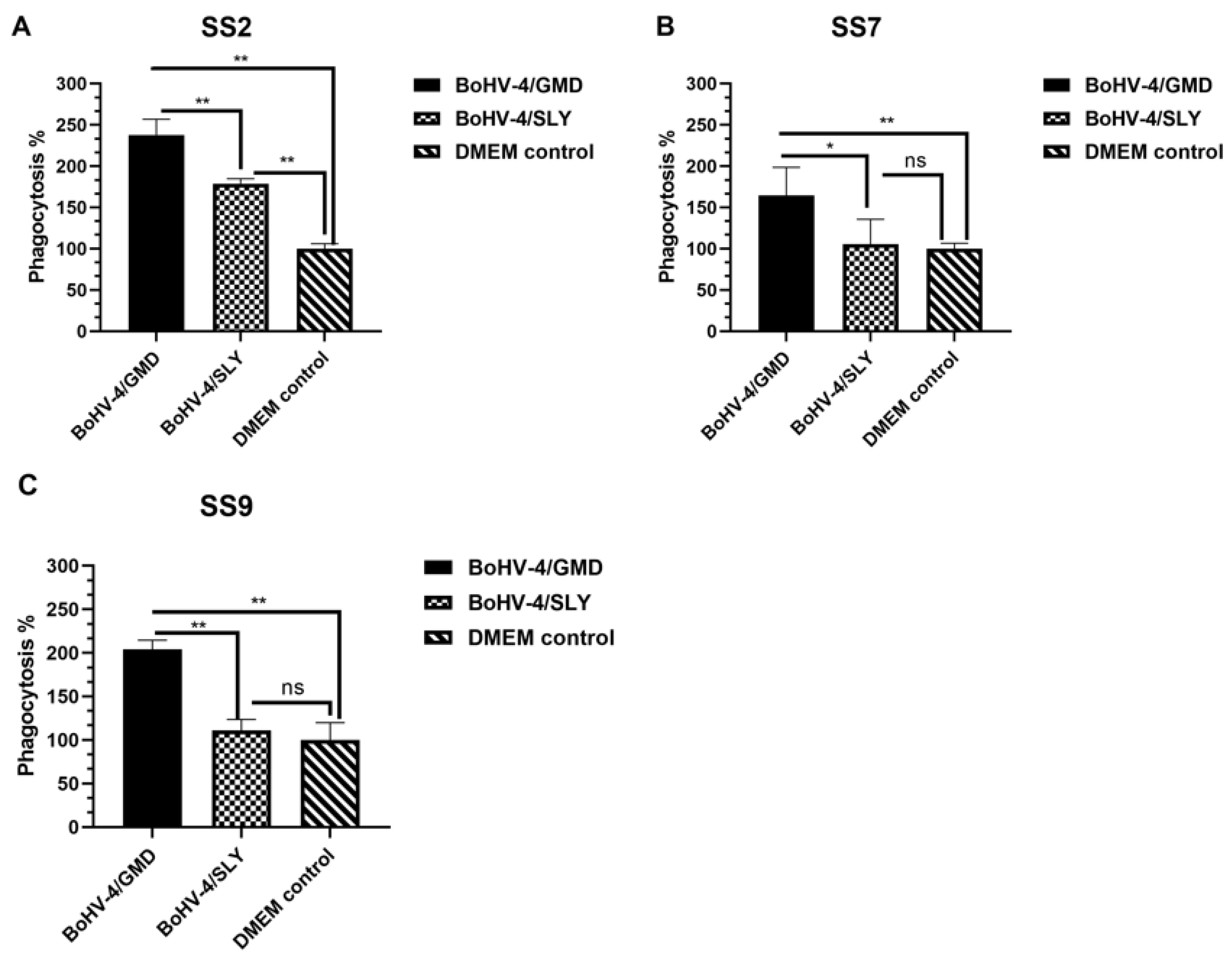 Vaccines 11 01004 g008