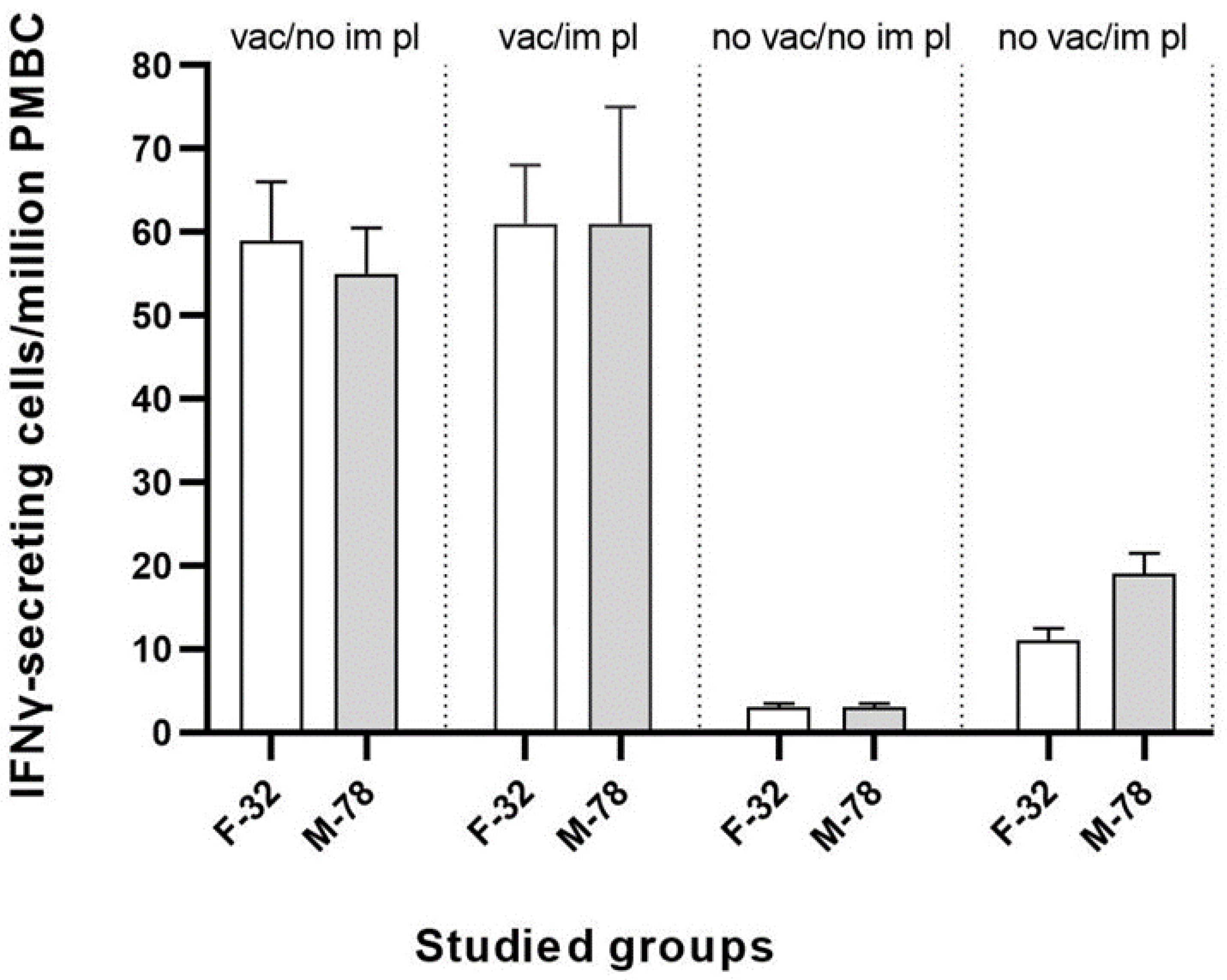 Vaccines 11 01007 g004 Vaccines 11 01007 g004