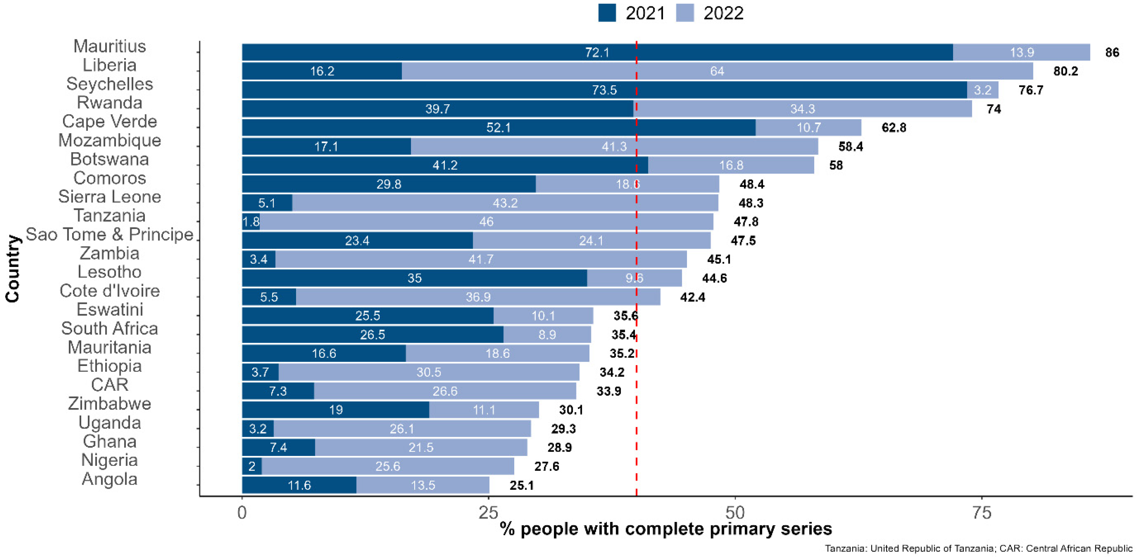 Vaccines 11 01010 g003