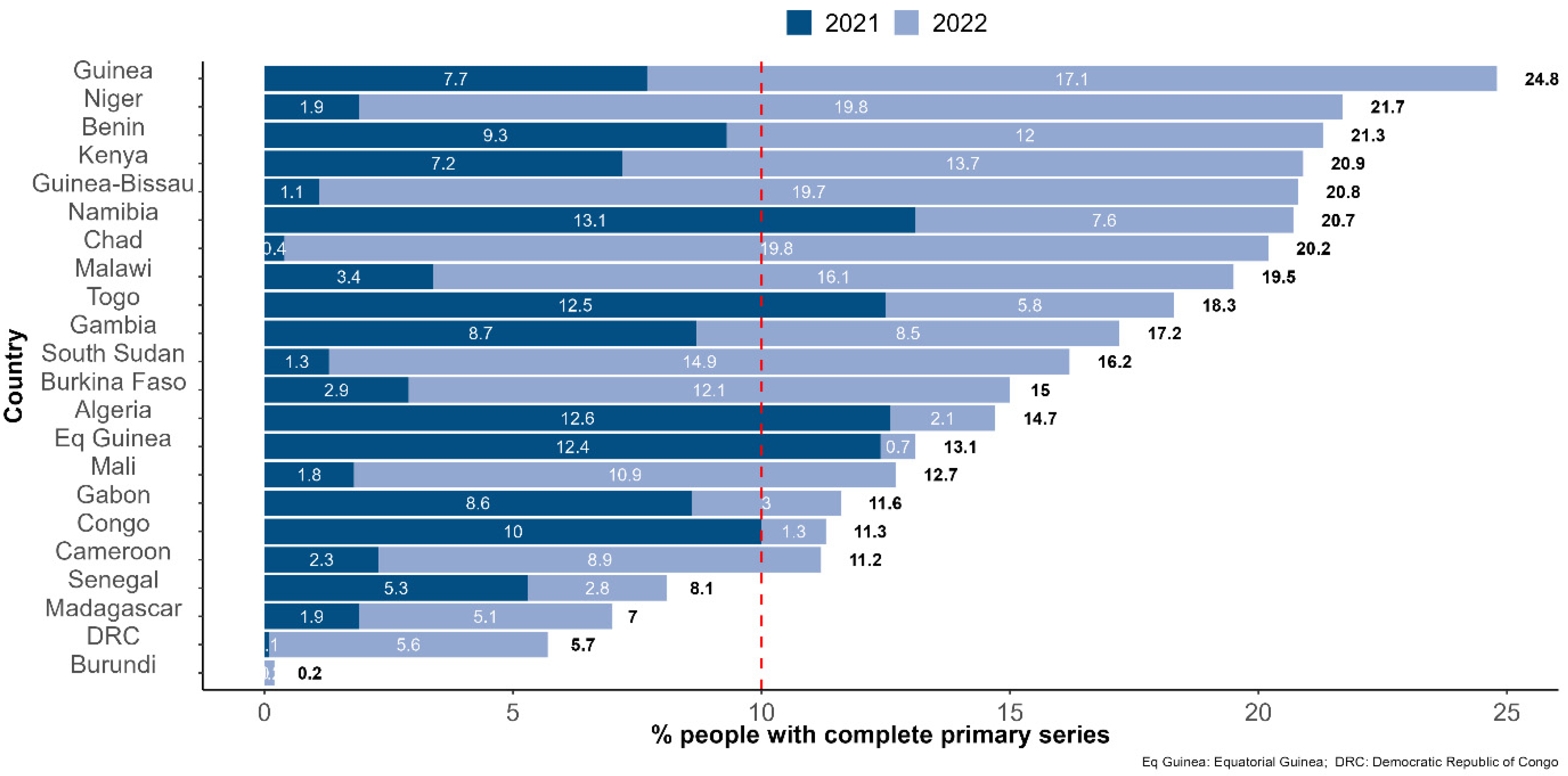 Vaccines 11 01010 g004